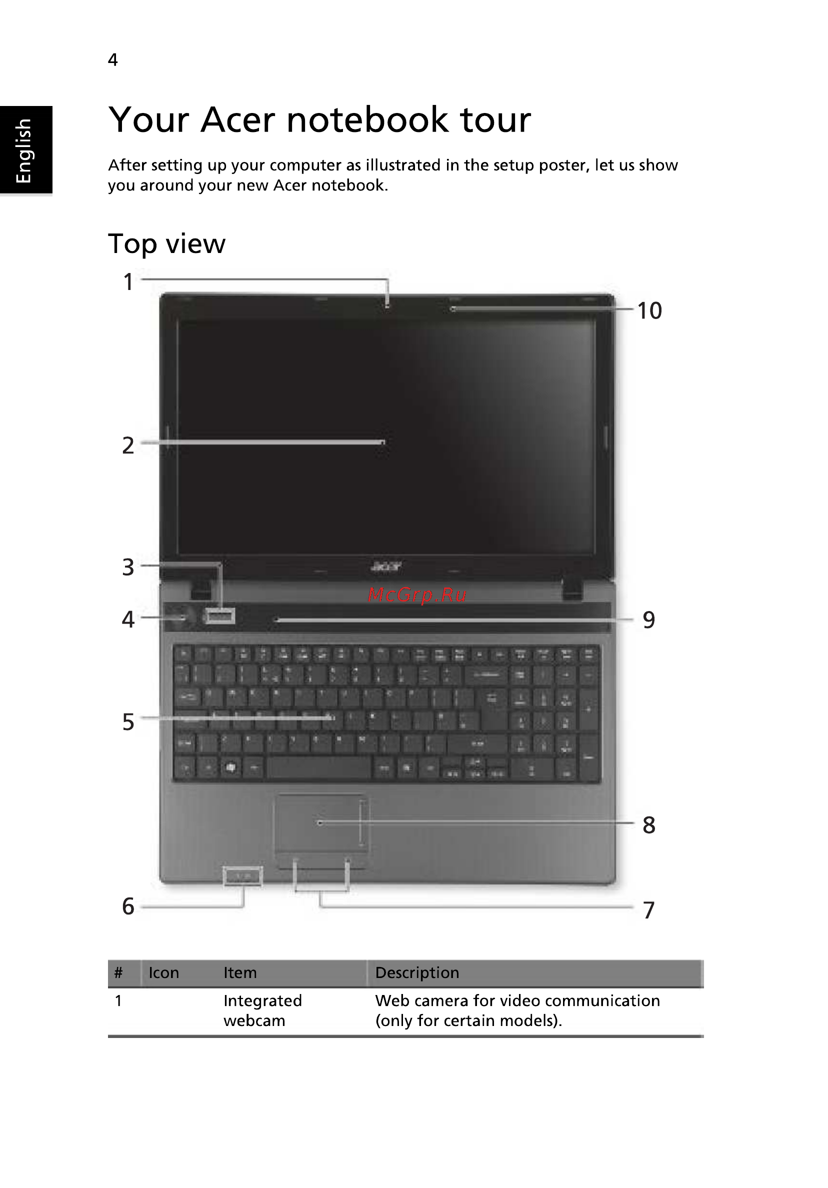 Acer 5742ZG-P623G32Mnkk [6/314] Your acer notebook tour
