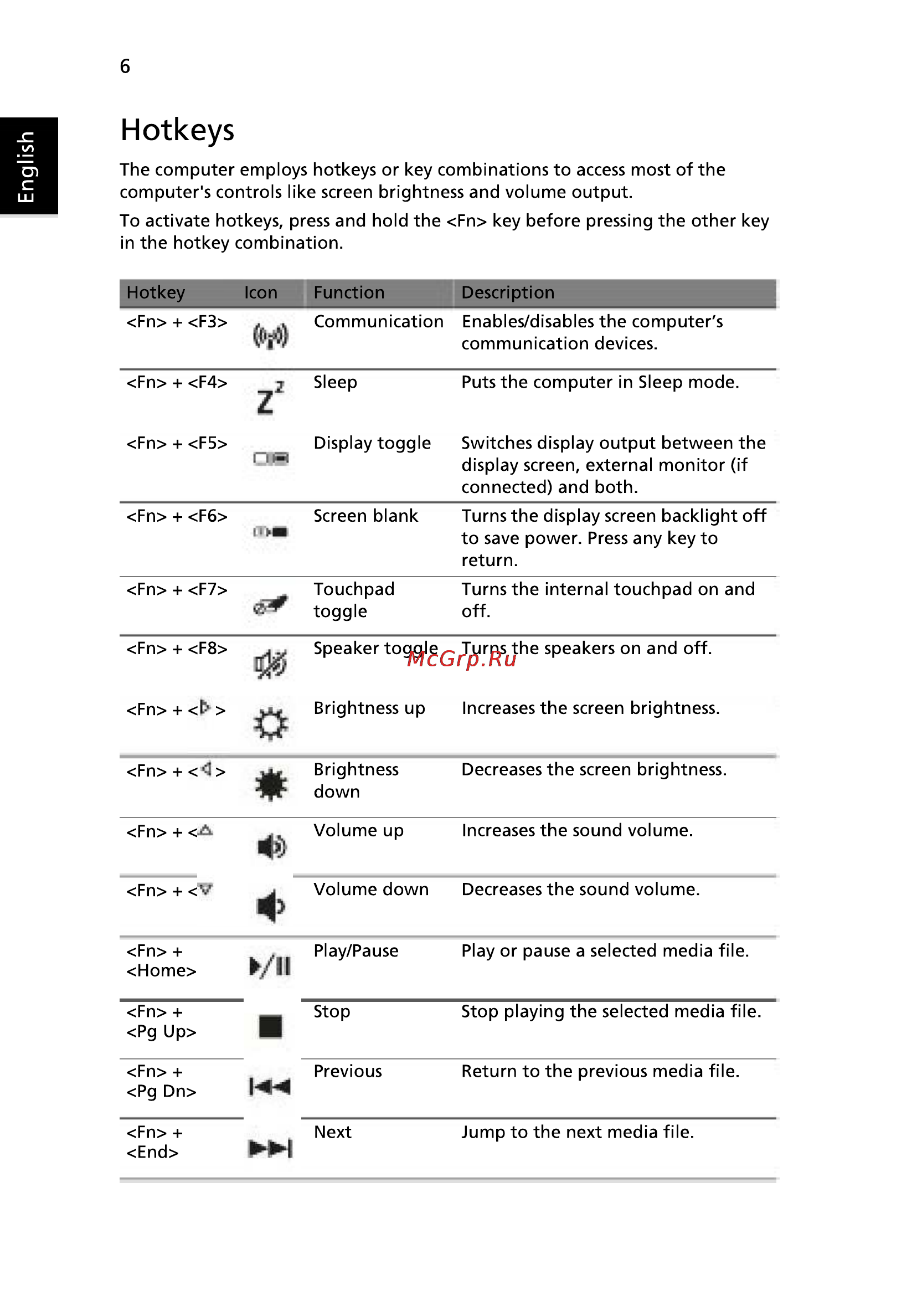 Acer 5742ZG-P623G32Mnkk [8/314] Hotkeys