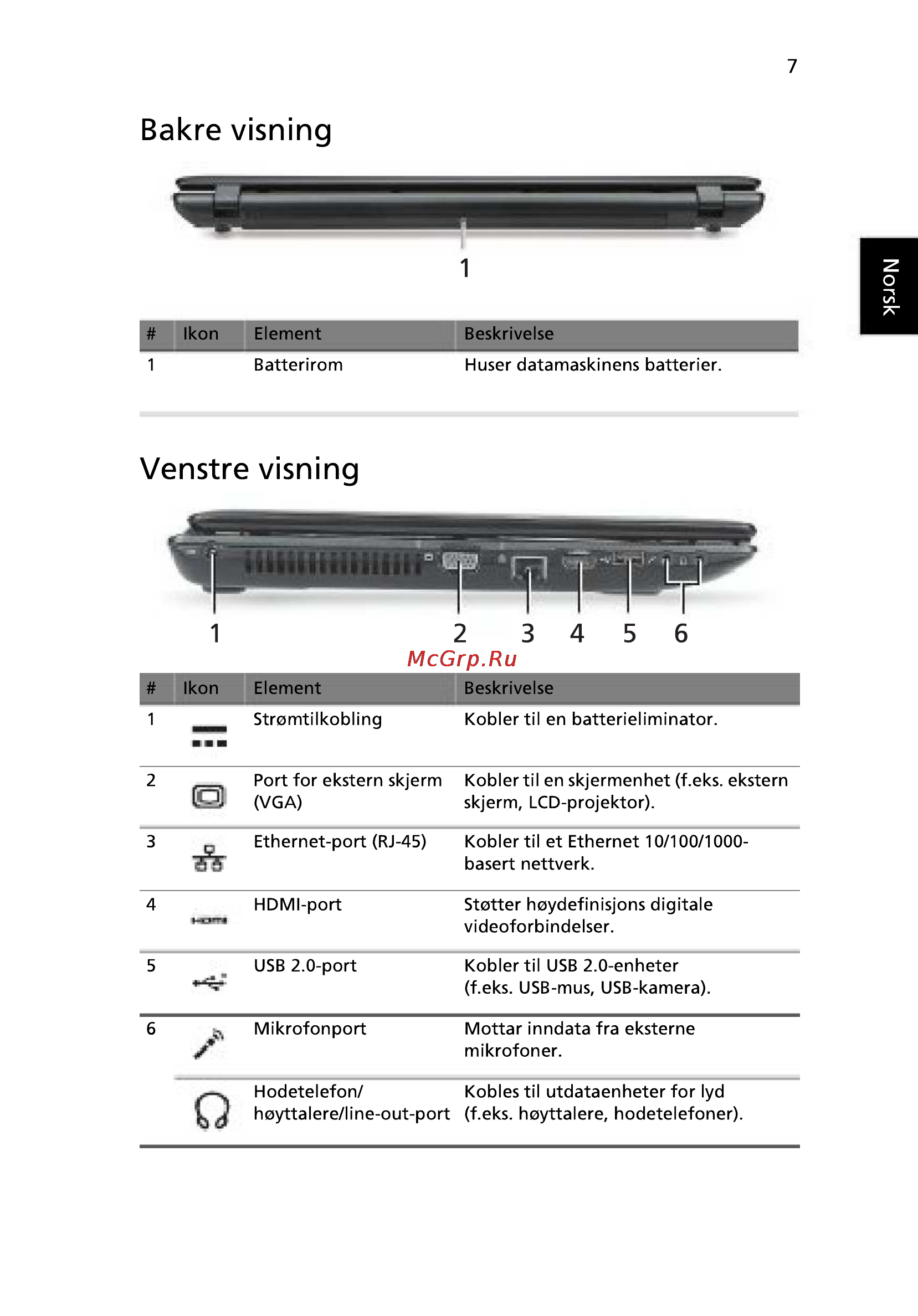 Acer 5742ZG-P623G32Mnkk [81/314] Bakre visning