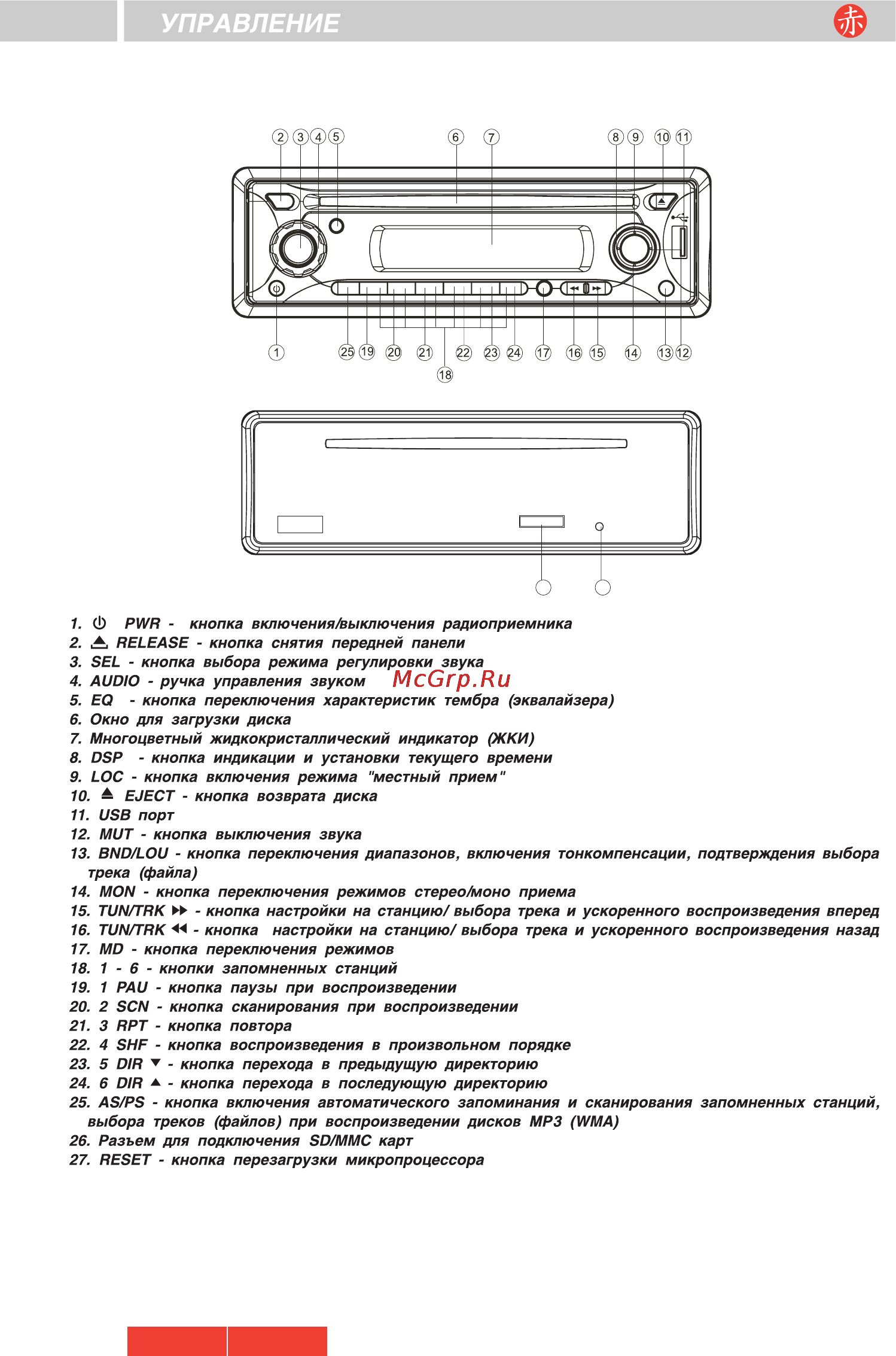 Akai ACR-129MMU [7/15] Управление
