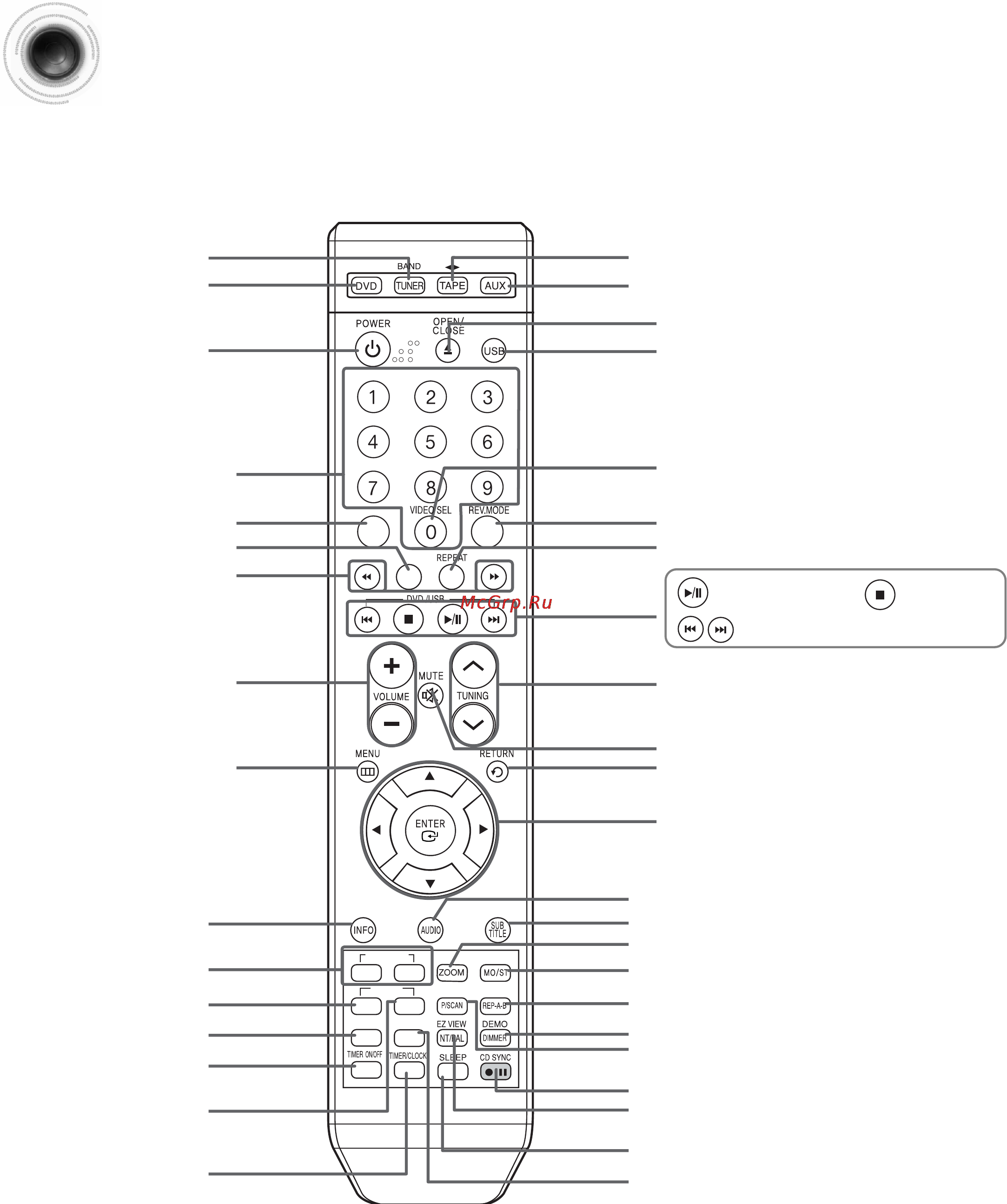 Samsung MM-KT8Q [8/81] Пульт дистанционного управления
