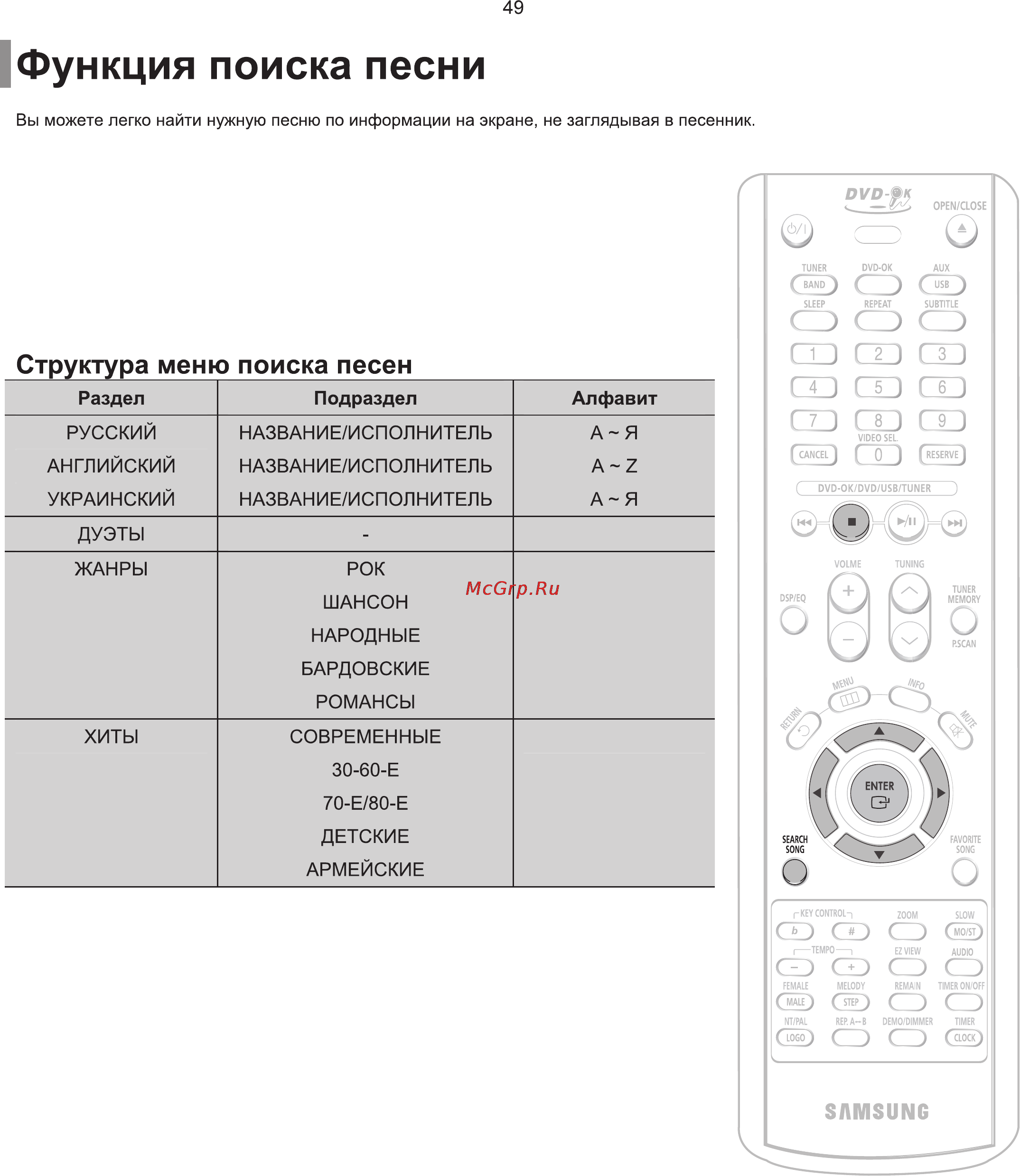 Samsung MM-KT10 Инструкция по эксплуатации онлайн [50/81] 247