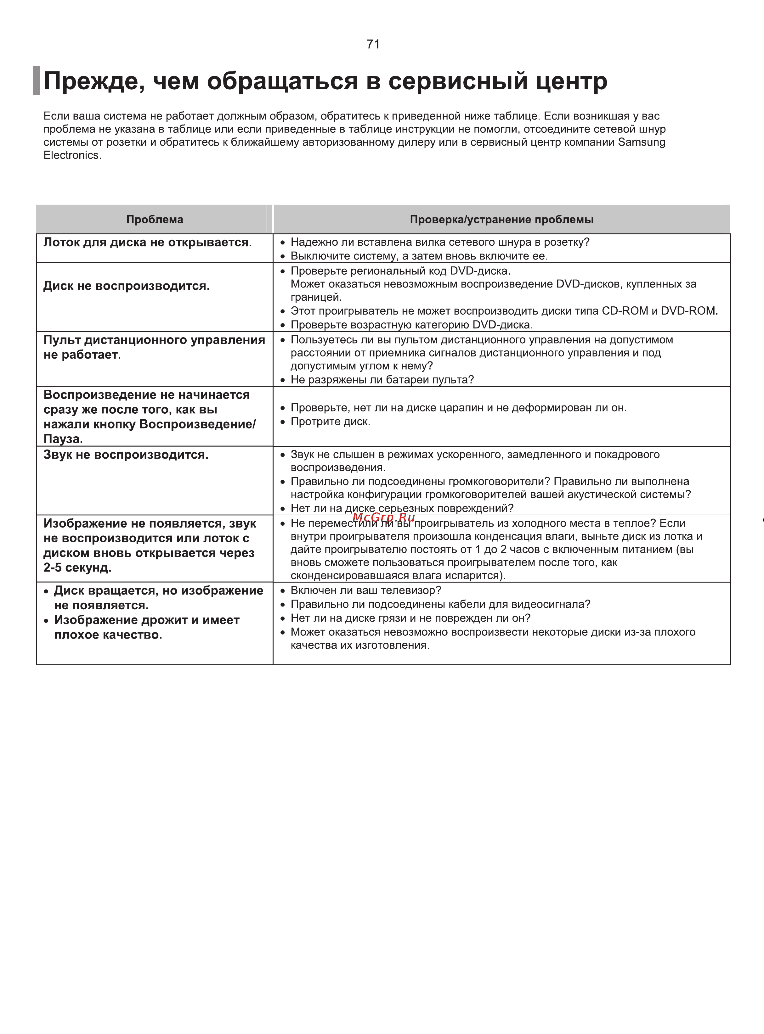 Samsung MM-KT10 Инструкция по эксплуатации онлайн [72/81] 247