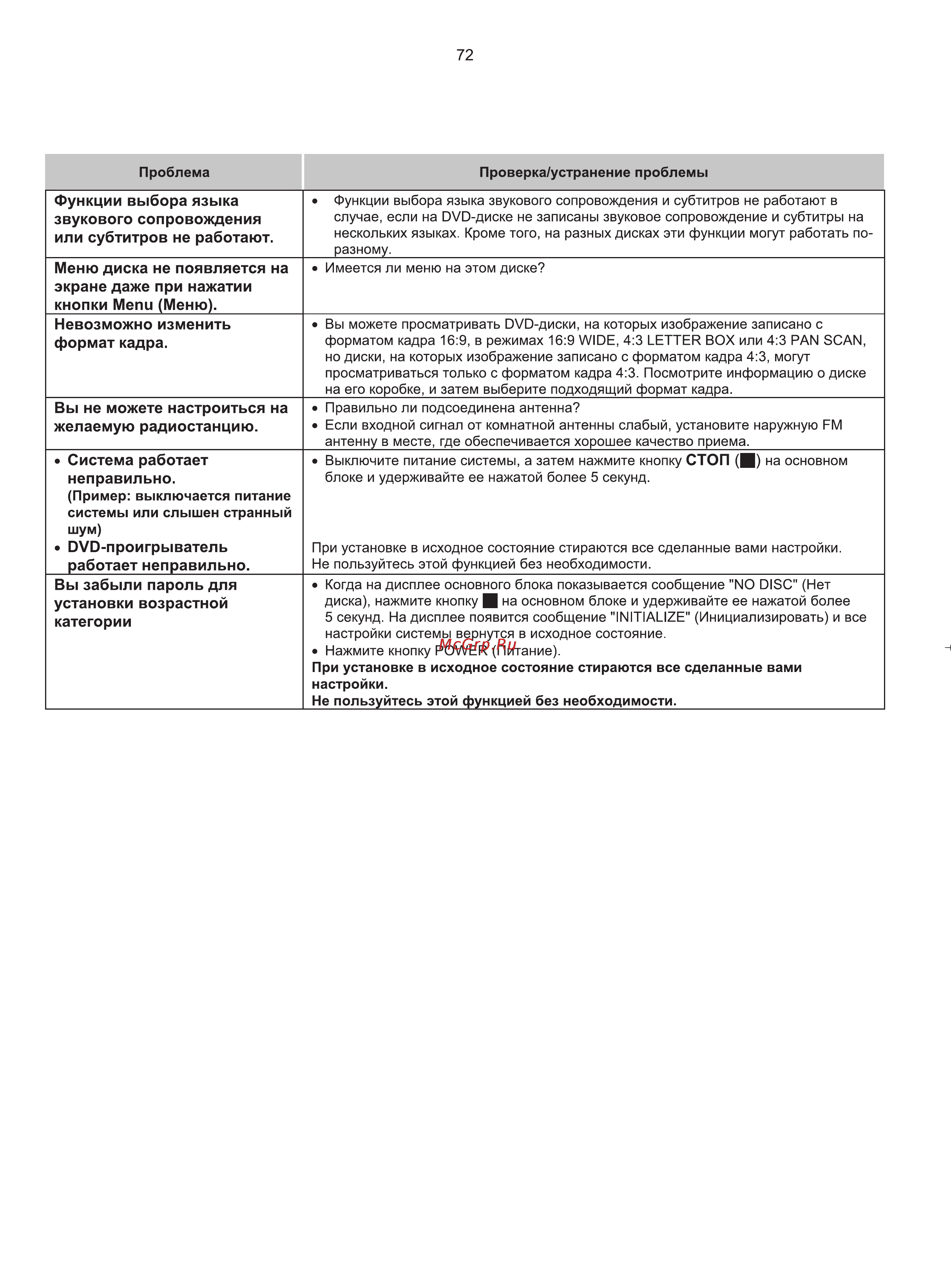 Samsung MM-KT10 Инструкция по эксплуатации онлайн [73/81] 247