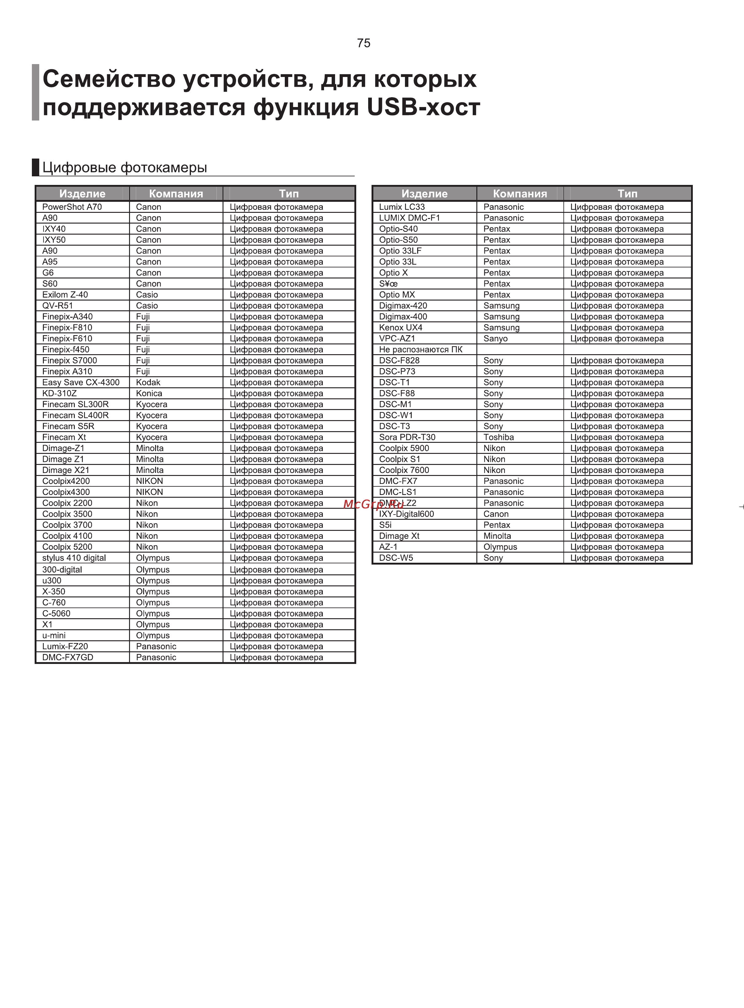 Samsung MM-KT10 Инструкция по эксплуатации онлайн [76/81] 247