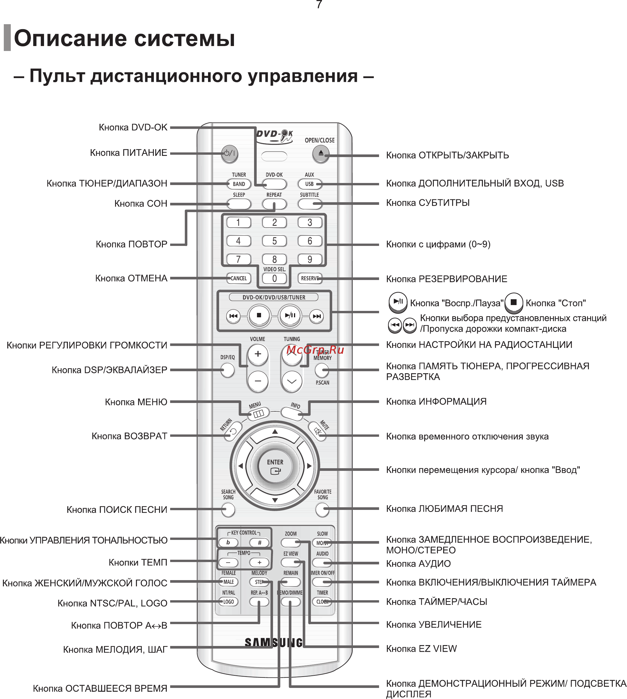 Samsung MM-KT10 Инструкция по эксплуатации онлайн [8/81] 247