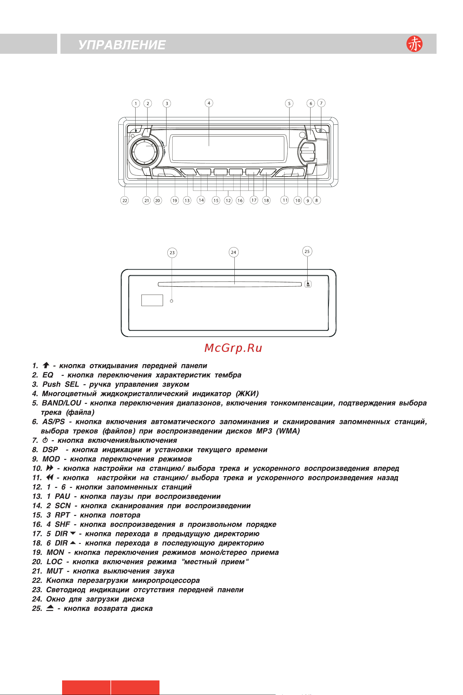 Akai ACR-143MP [7/14] Управление