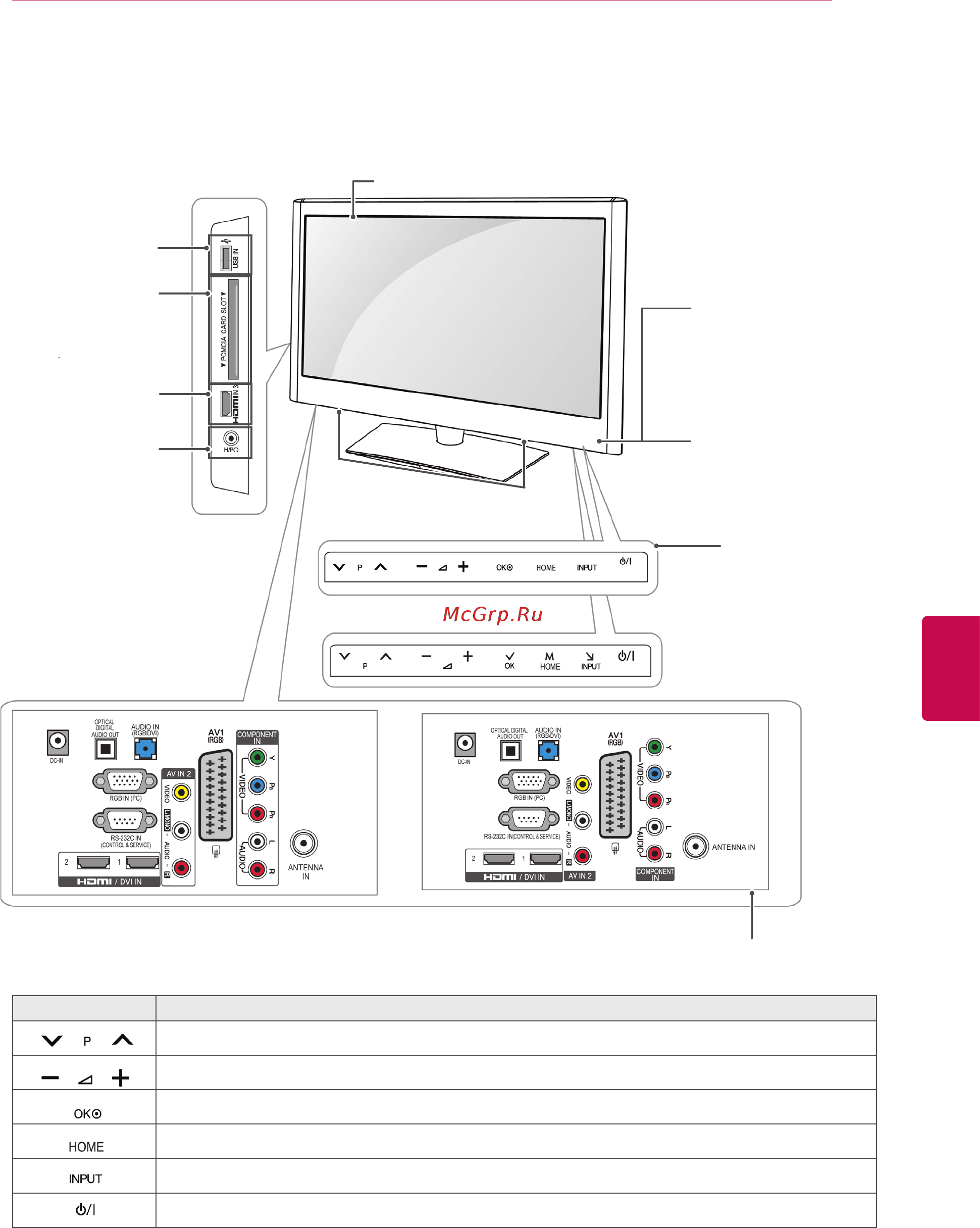 LG 32LK330 [13/116] Русский