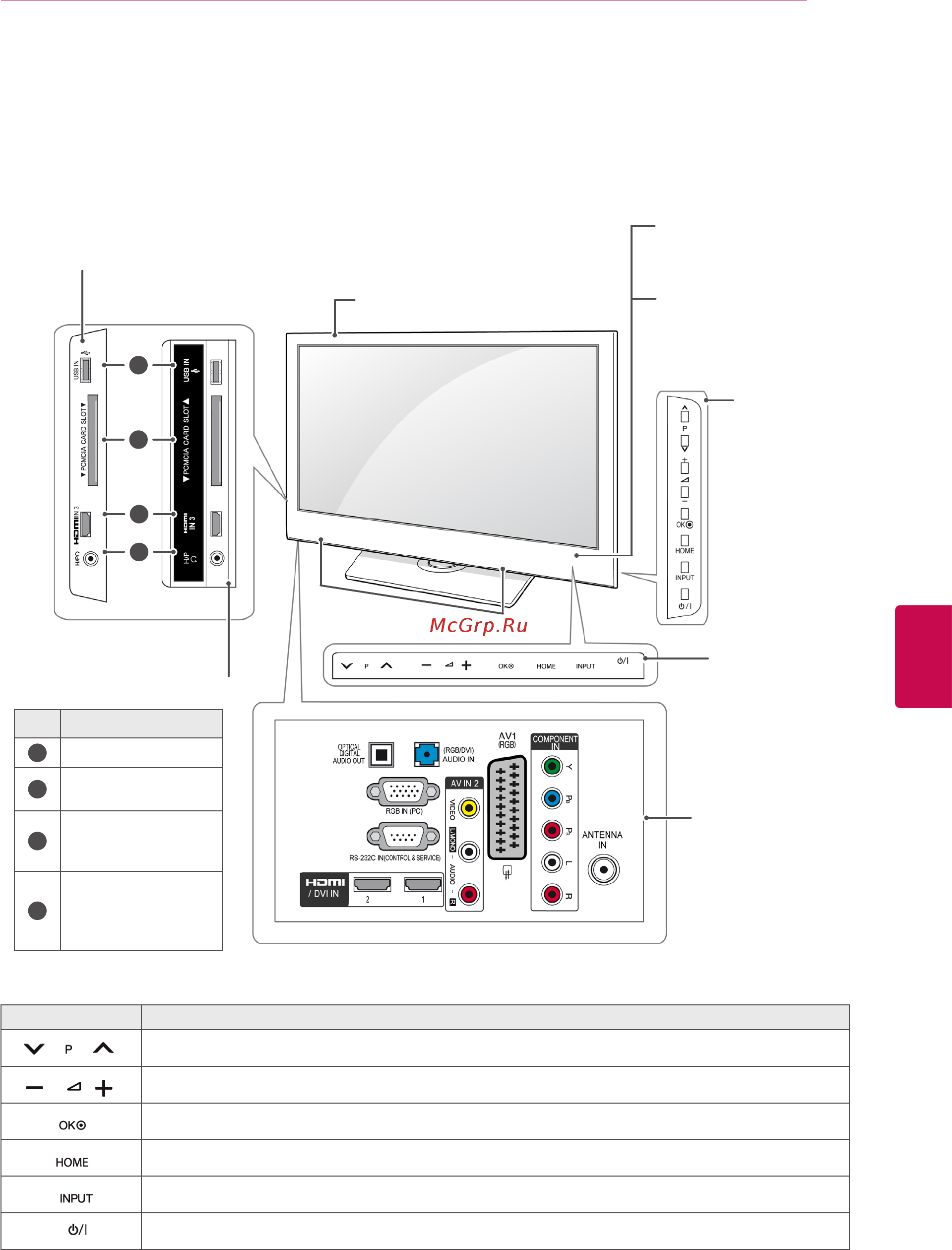 LG 32LK330 [15/116] Русский
