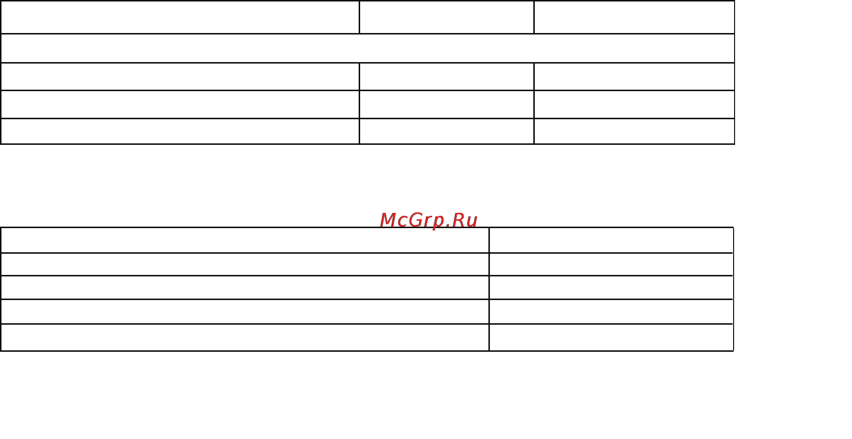 Калибр ОА-3,6+ Инструкция по эксплуатации онлайн [2/4] 274