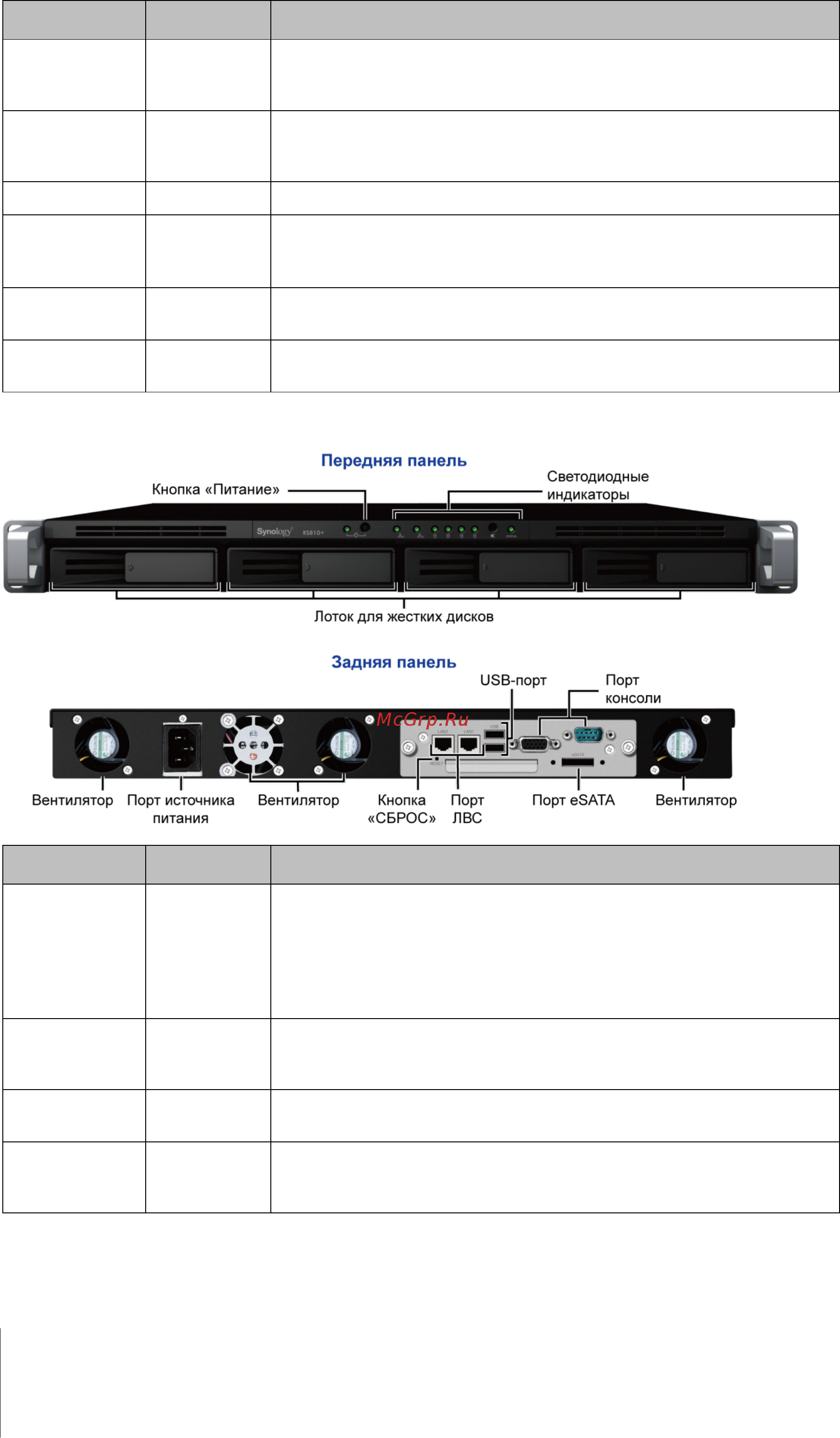 Synology DX5 [10/177] Глава 1 первый взгляд на synology diskstation