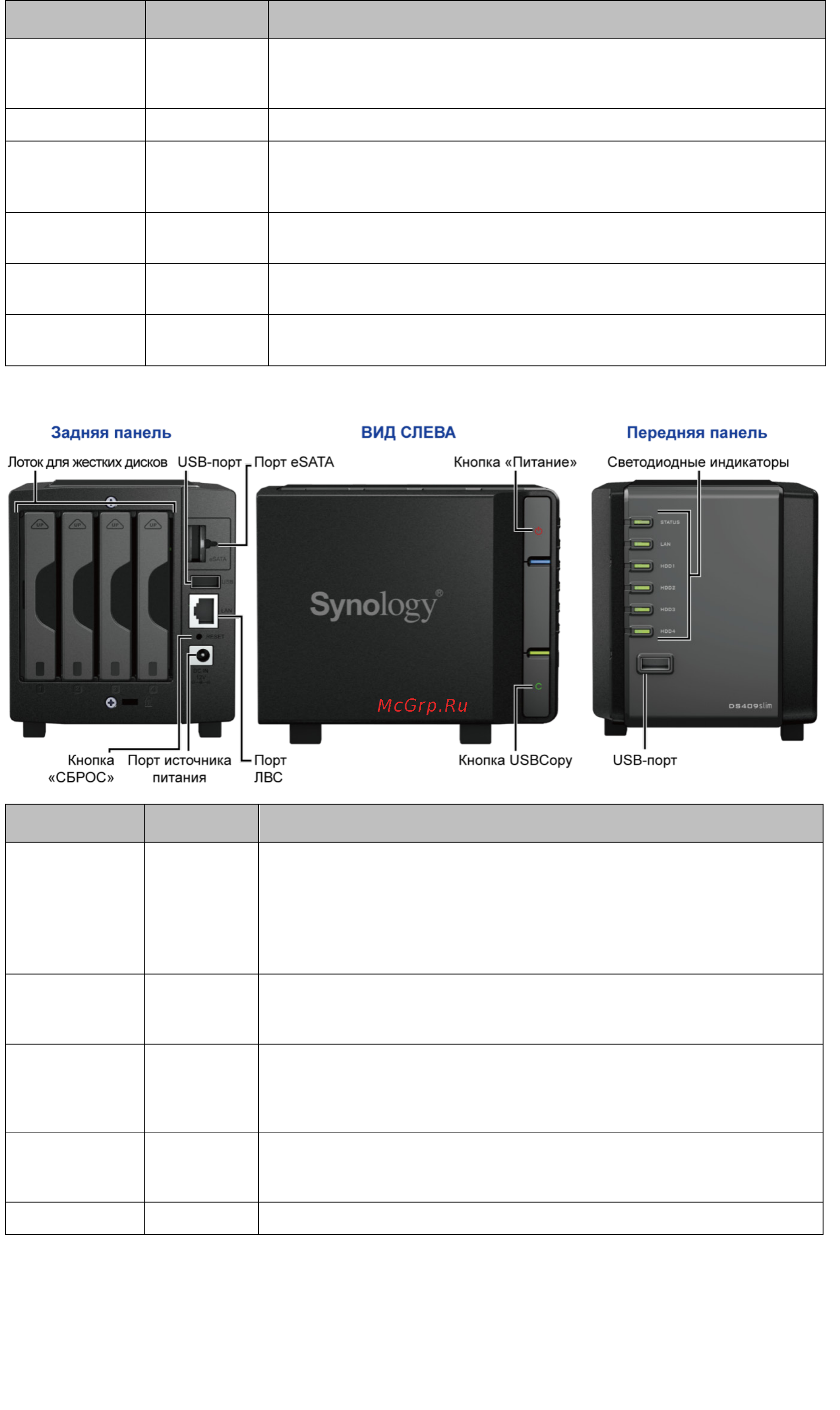 Synology DX5 [11/177] Глава 1 первый взгляд на synology diskstation