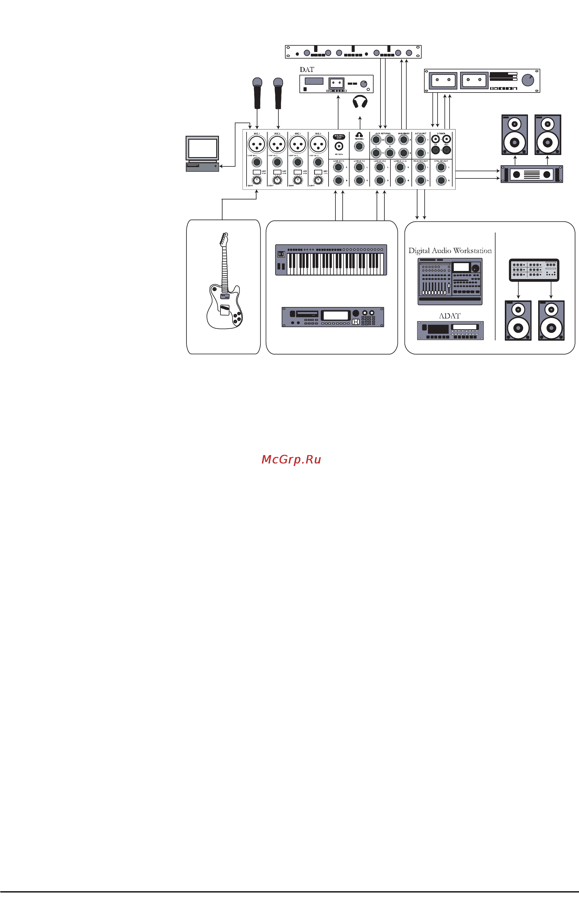 Alesis MULTIMIX 16USB [5/20] Установка уровней