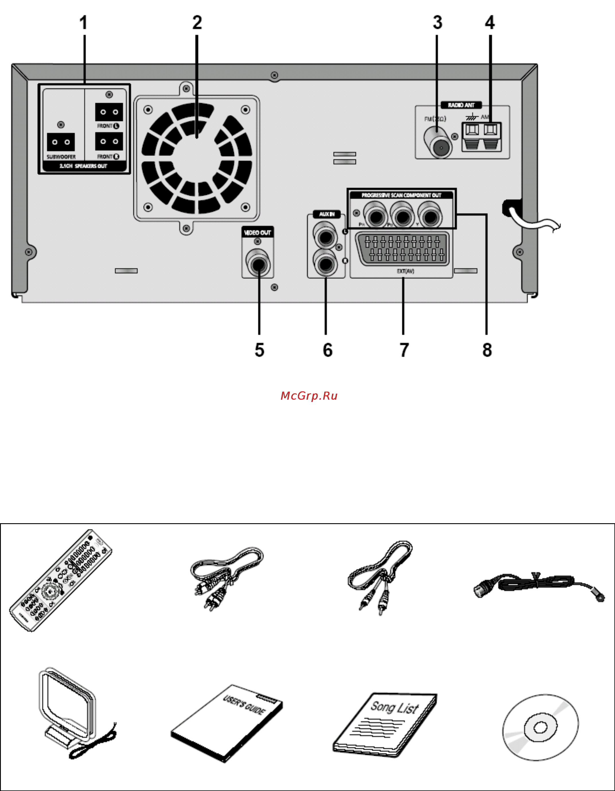 Samsung MM-KC10 [7/80] Задняя панель