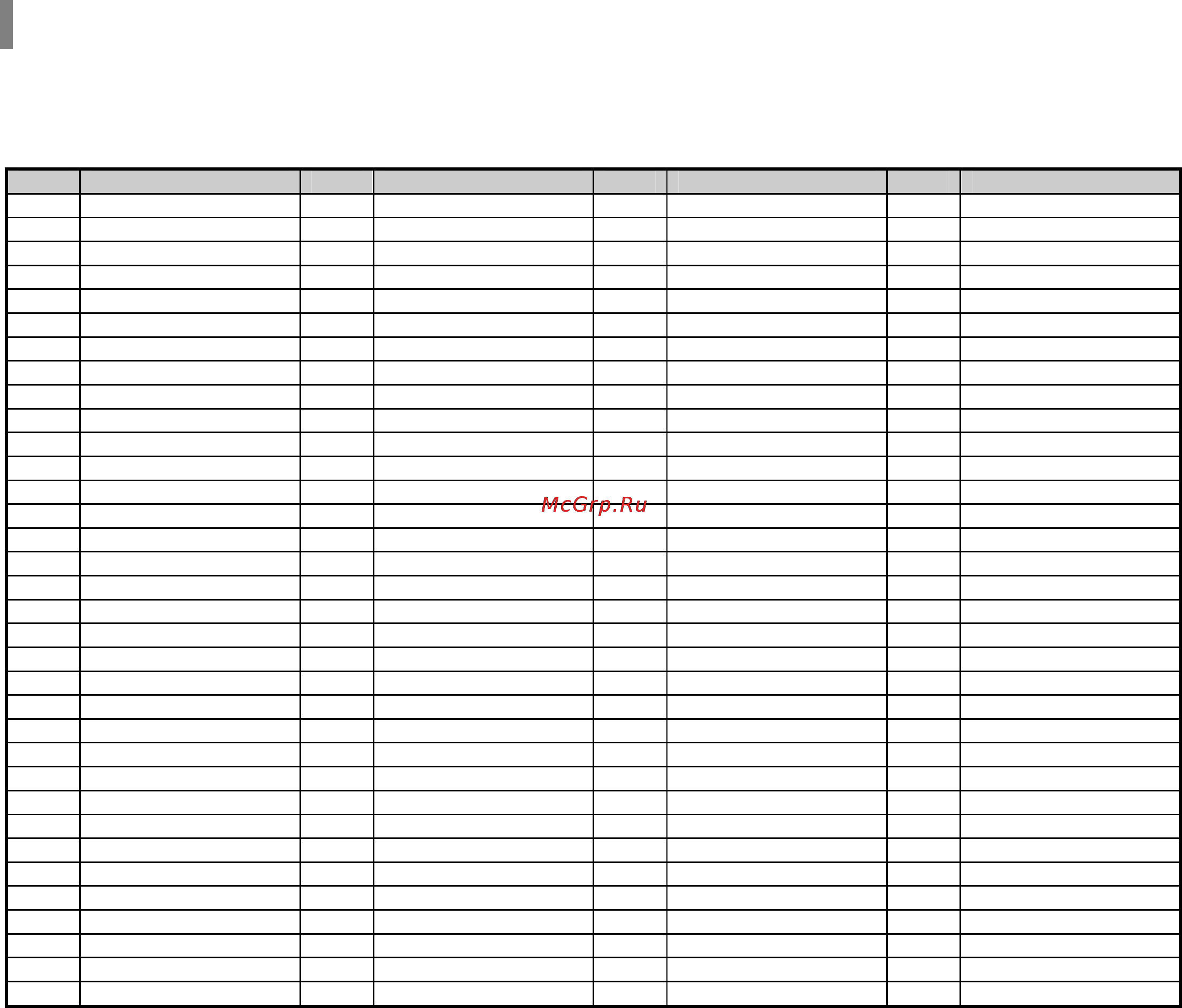 Samsung MM-KC10 [75/80] Список кодов языков