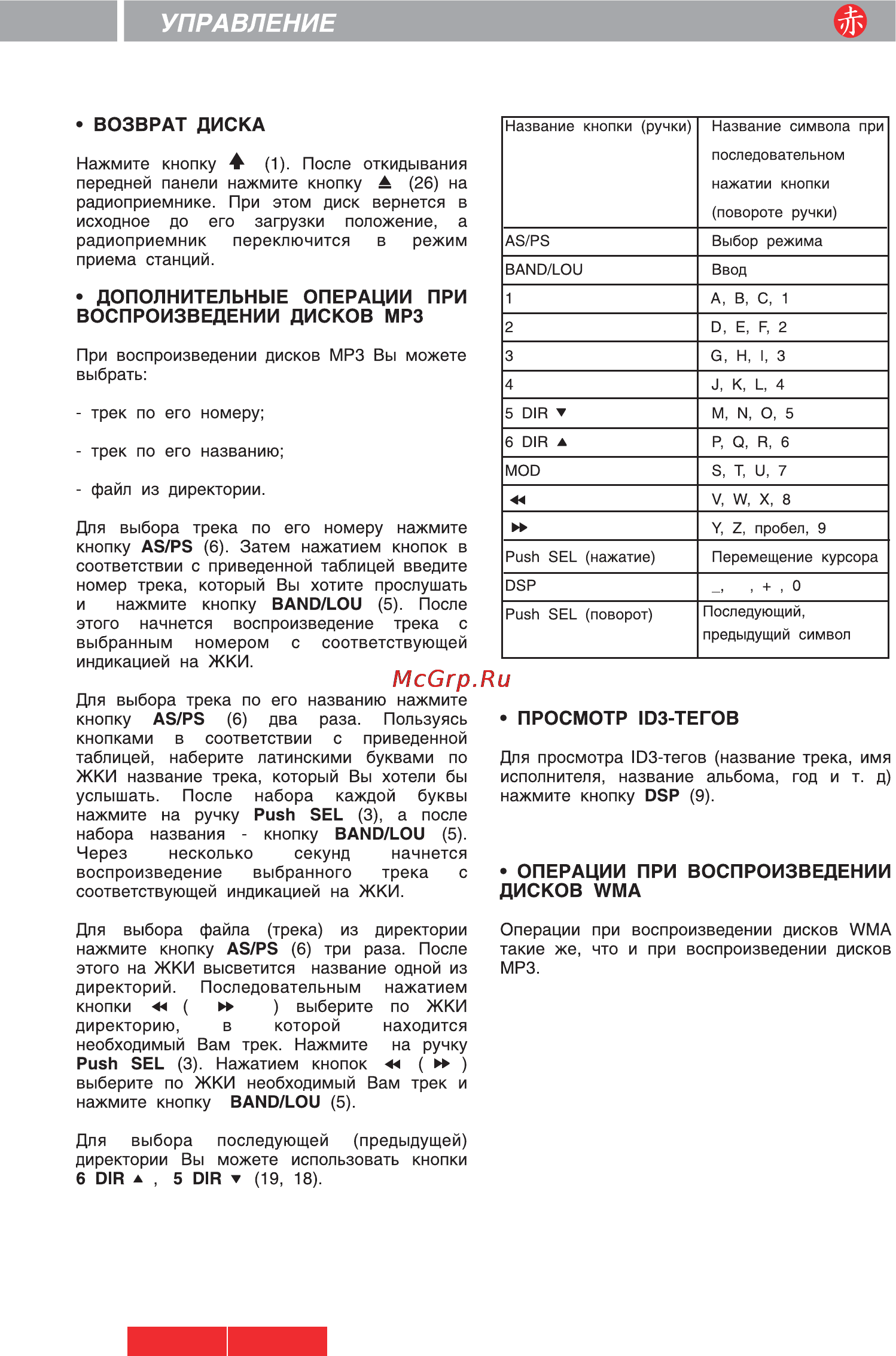 Akai ACR-133MMU [11/14] Управление