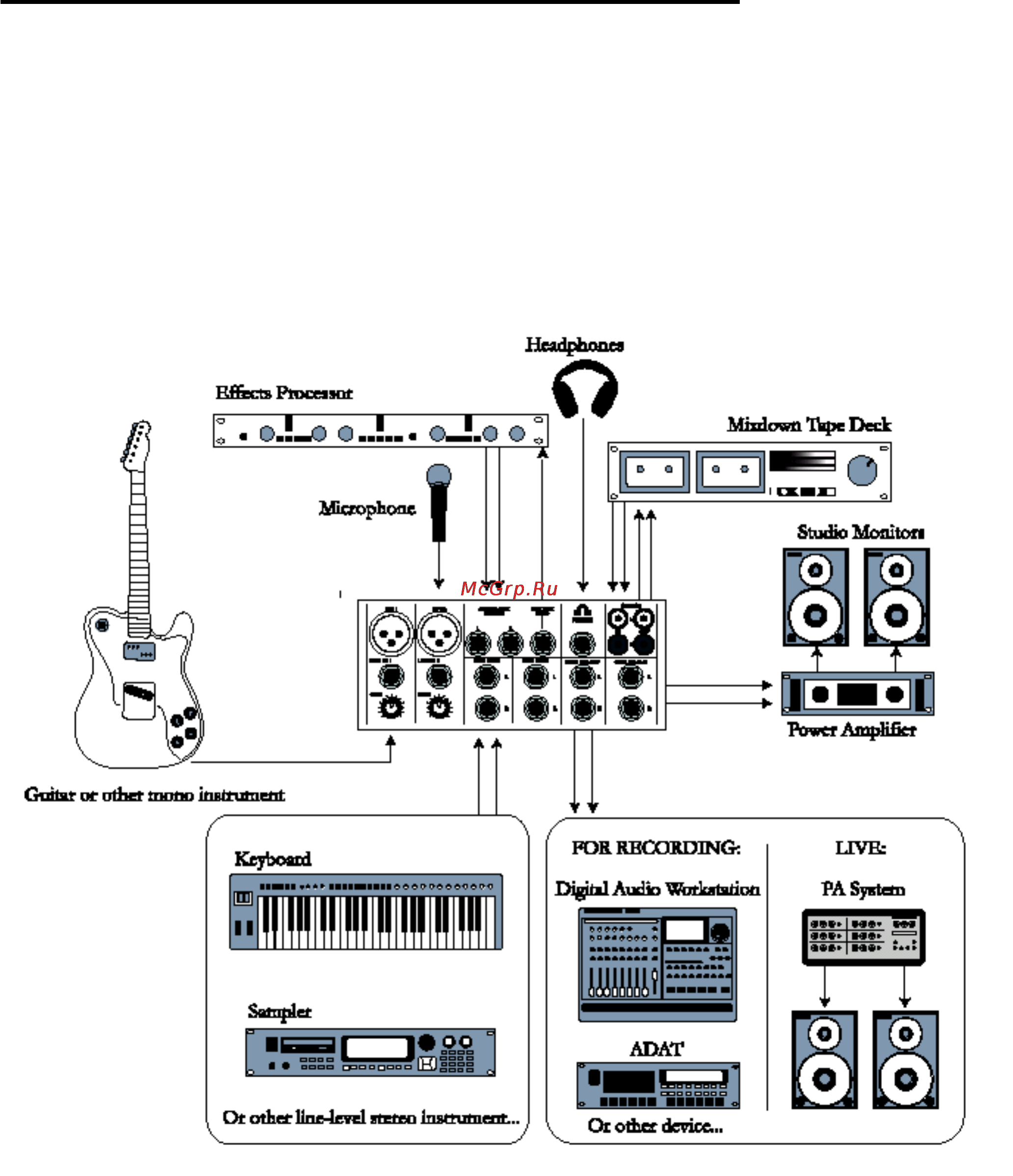 Alesis MULTIMIX 6FX [10/27] Начинаем подключение multimix6fx