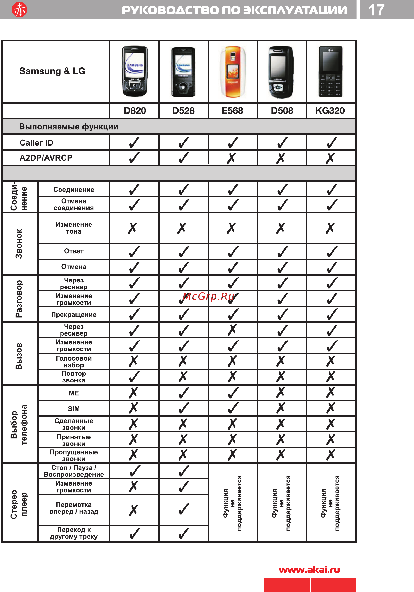 Akai ACR-224MMU [17/33] 224 akai pdf