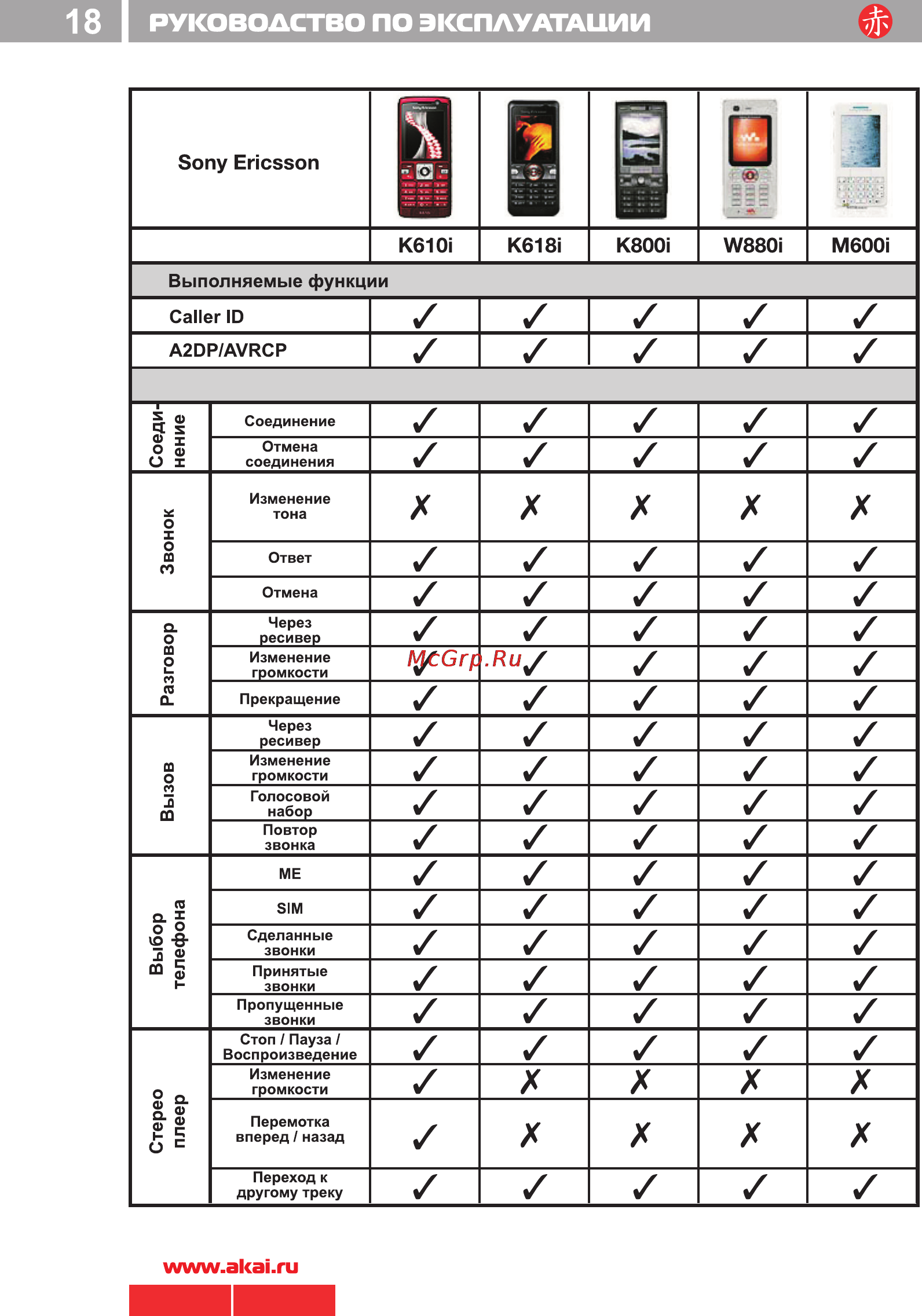 Akai ACR-224MMU [18/33] 224 akai pdf