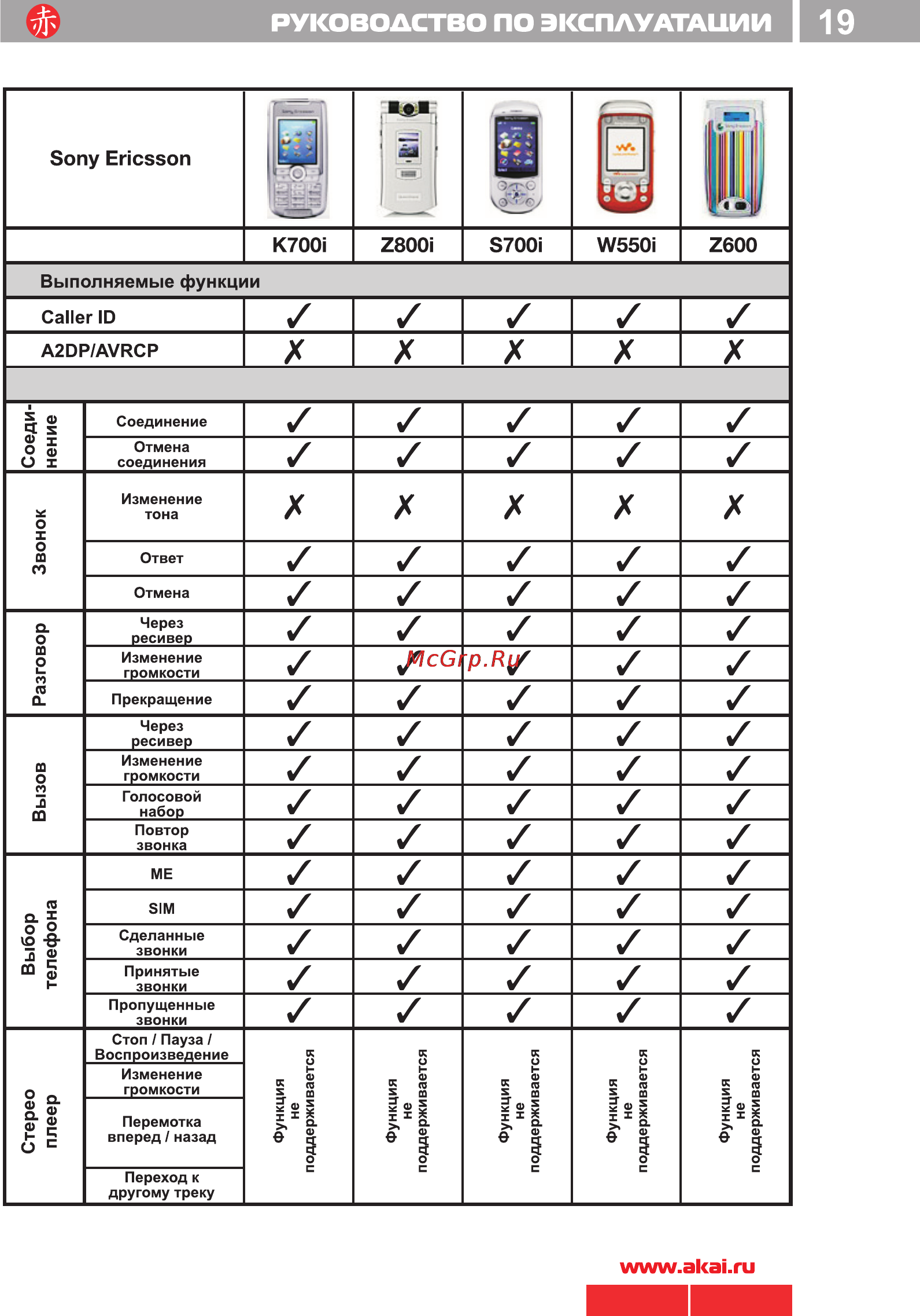Akai ACR-224MMU [19/33] 224 akai pdf