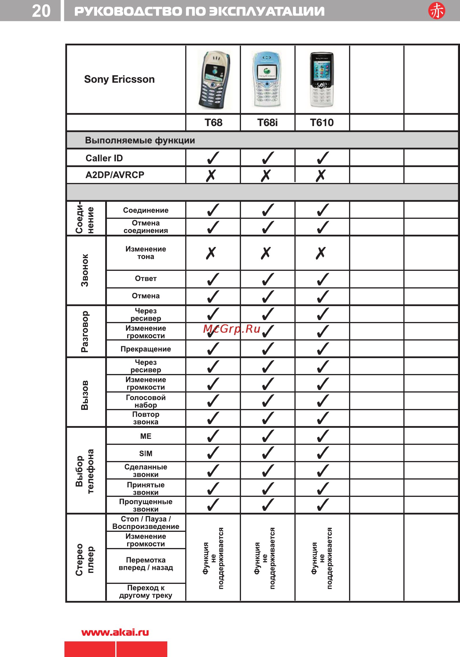 Akai ACR-224MMU [20/33] 224 akai pdf