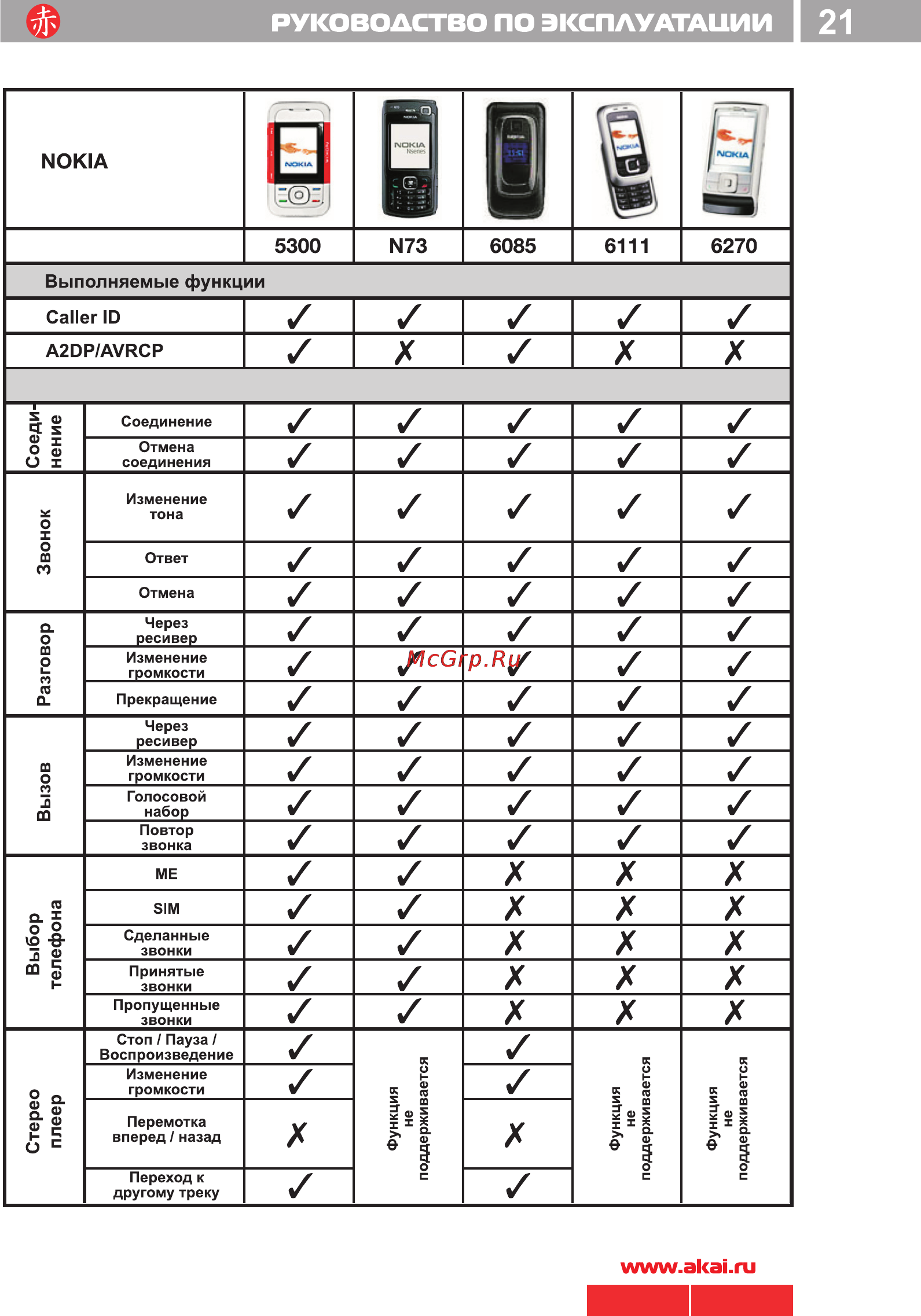 Akai ACR-224MMU [21/33] 224 akai pdf