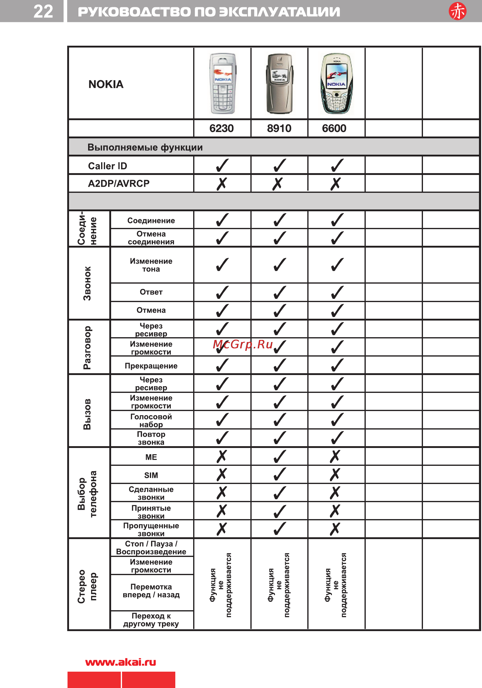 Akai ACR-224MMU [22/33] 224 akai pdf