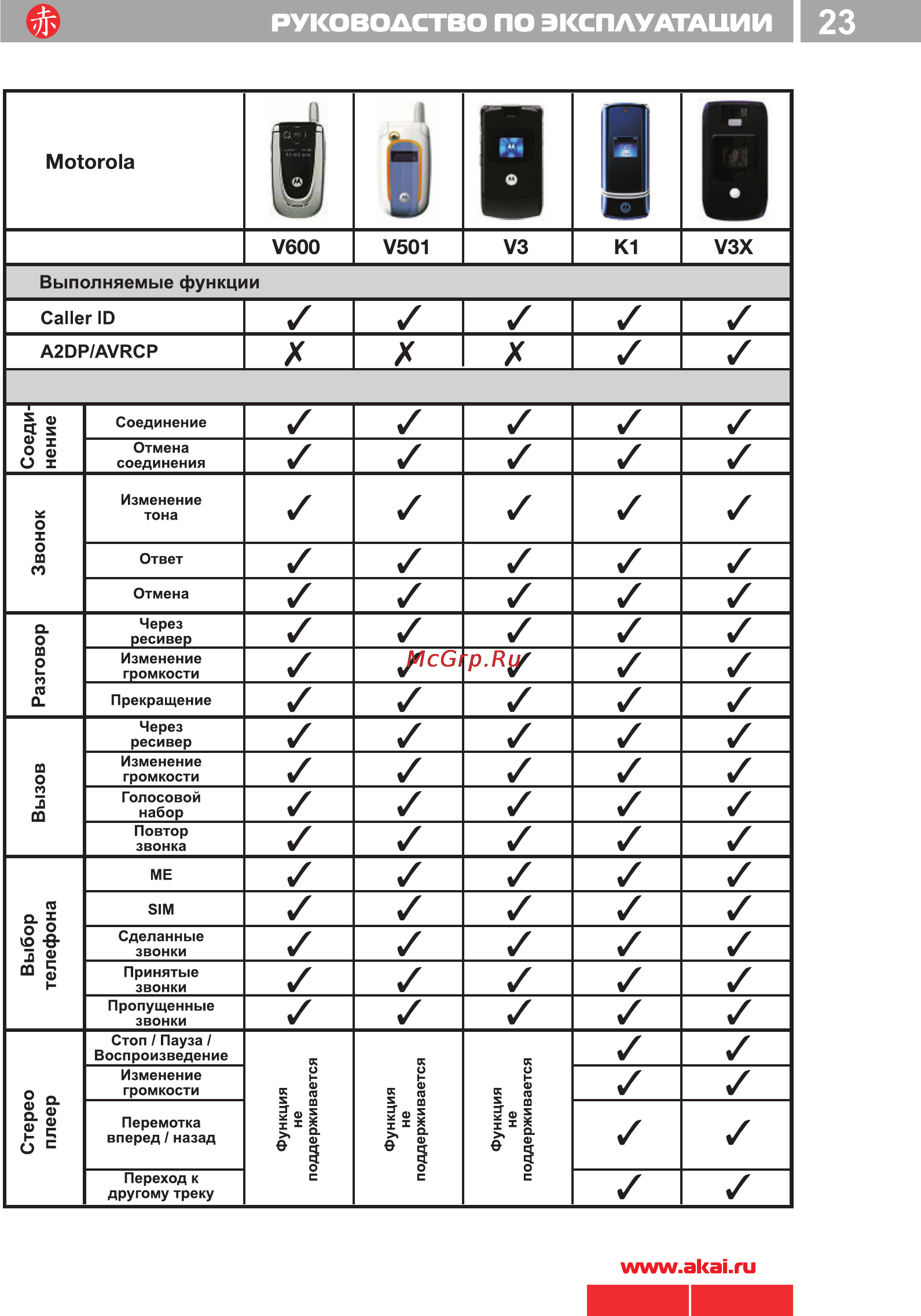 Akai ACR-224MMU [23/33] 224 akai pdf