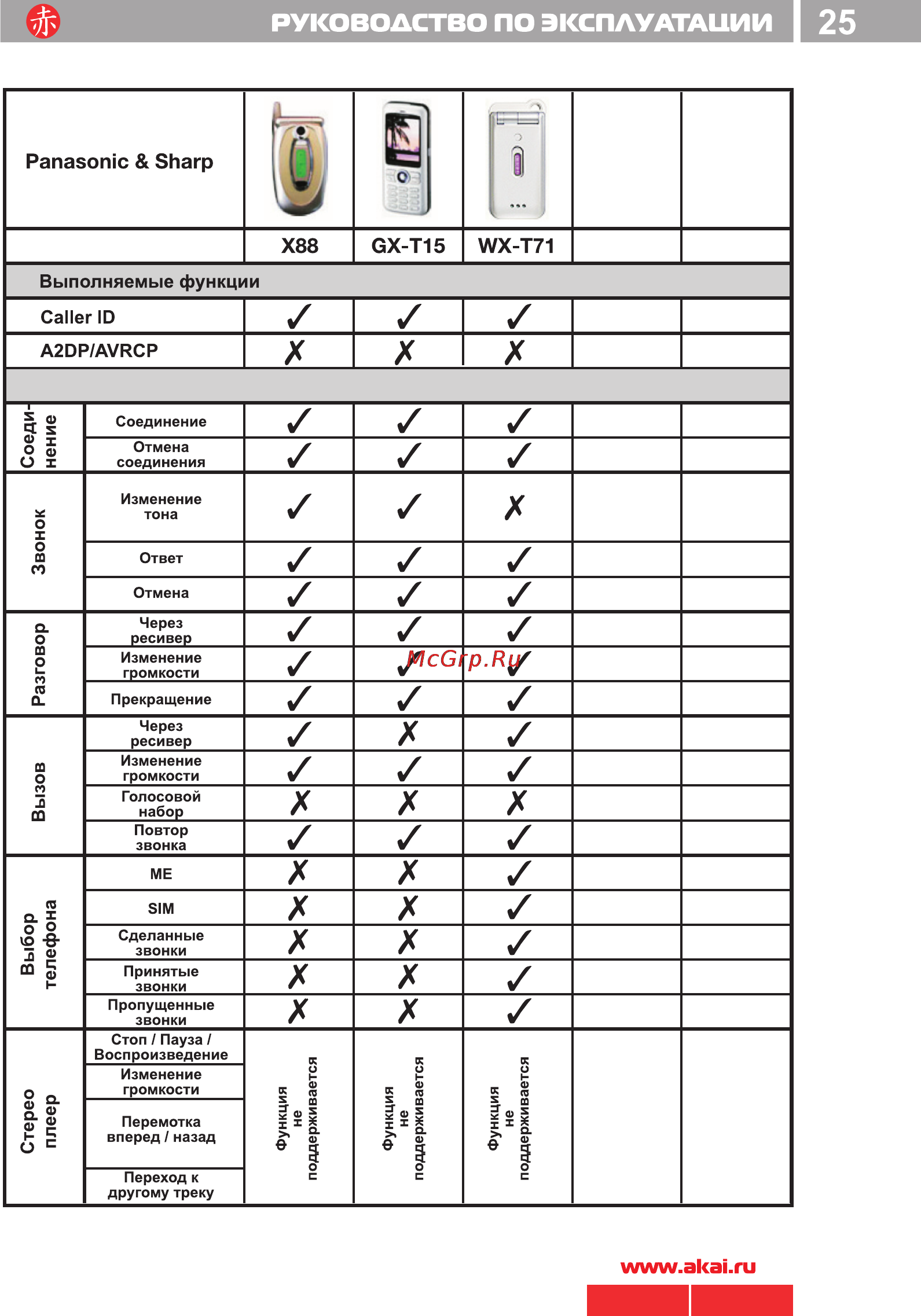 Akai ACR-224MMU [25/33] 224 akai pdf