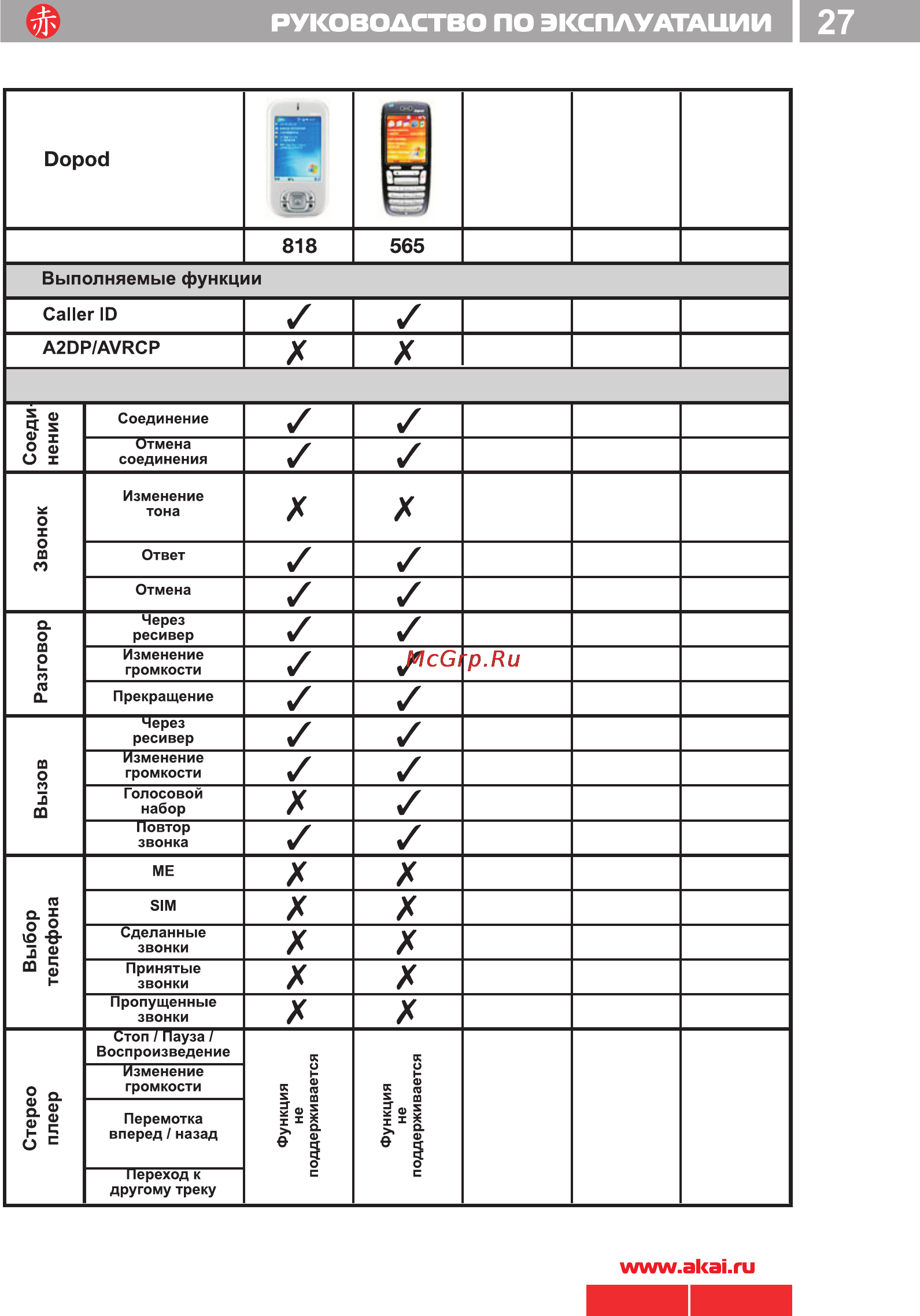 Akai ACR-224MMU [27/33] 224 akai pdf