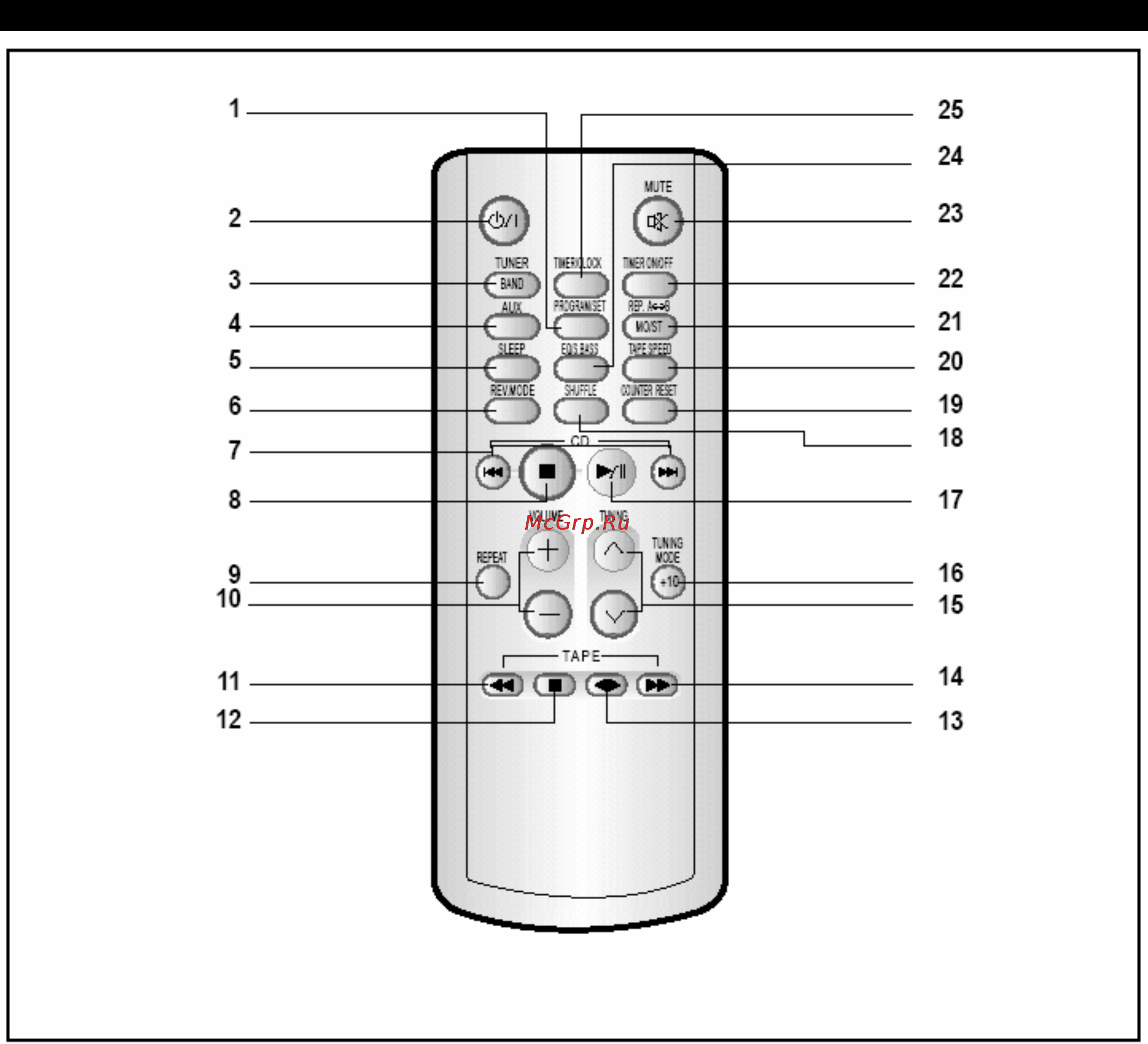 Samsung MM-J4 [5/22] Пульт дистанционного управления