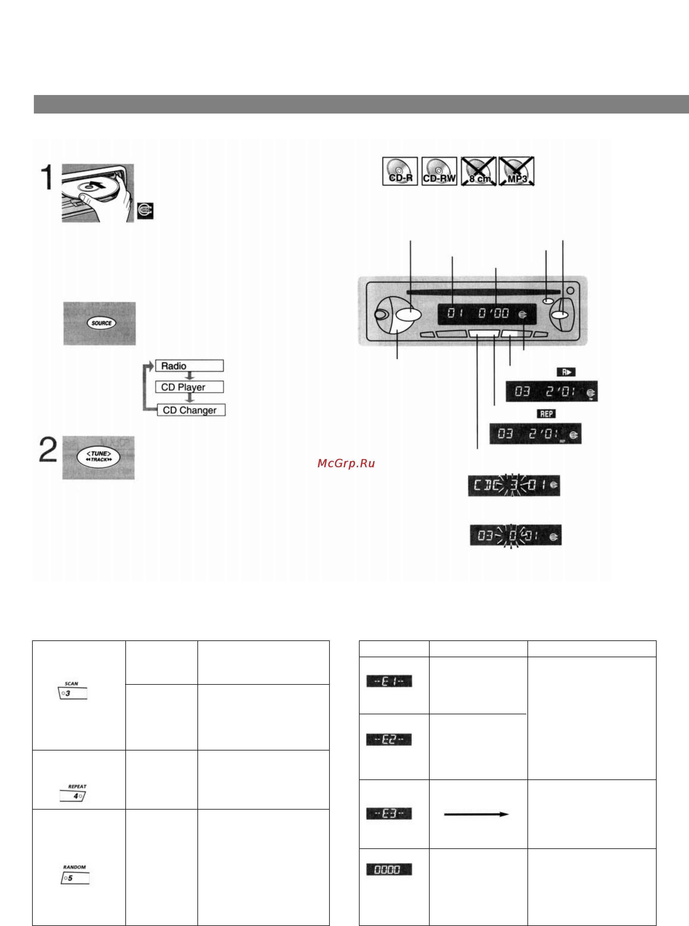 Panasonic CQ-RDP142 [10/12] Cd плейер и cd чейнджер