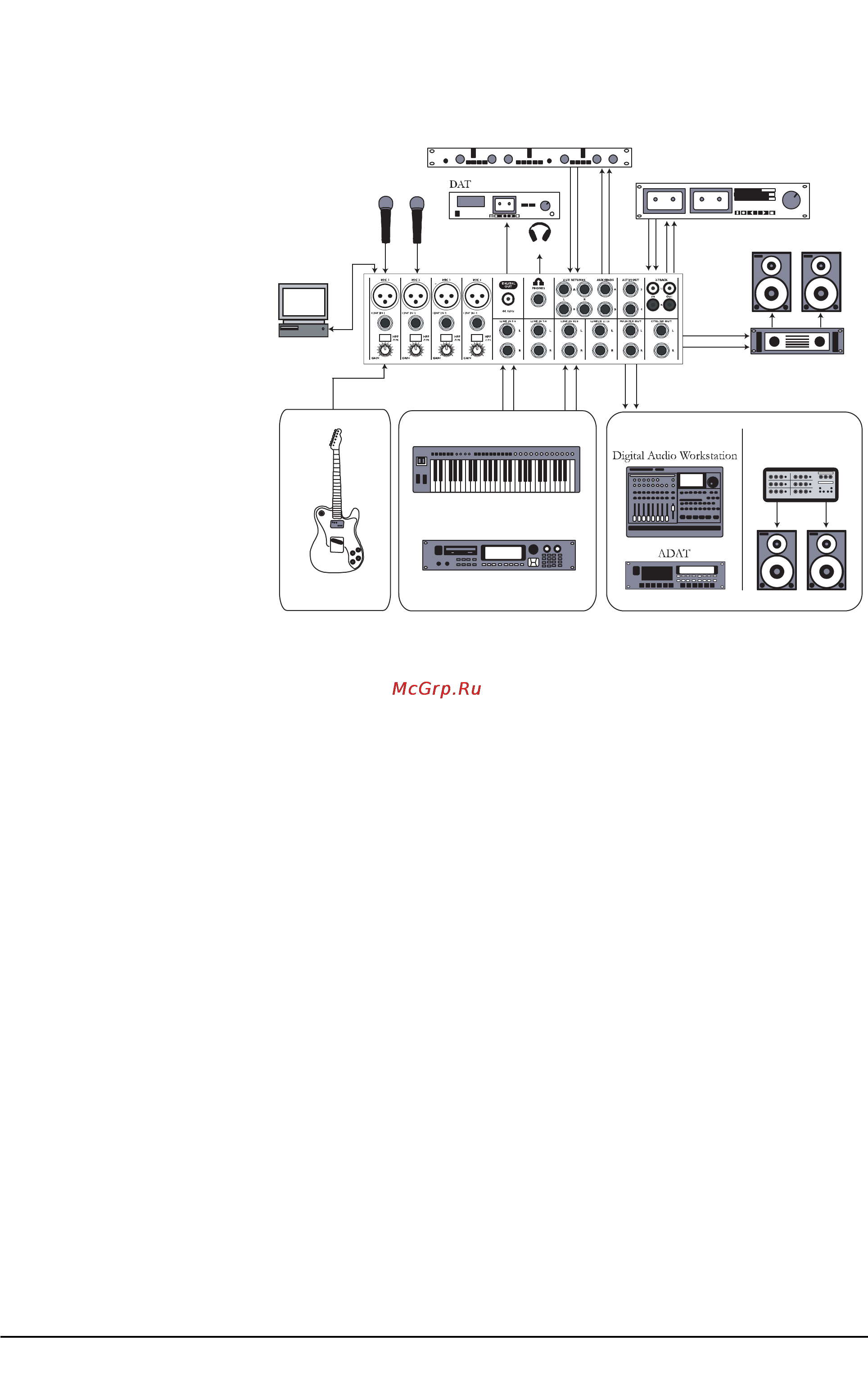 Alesis MULTIMIX 8 USB 2.0 [5/29] Начало работы