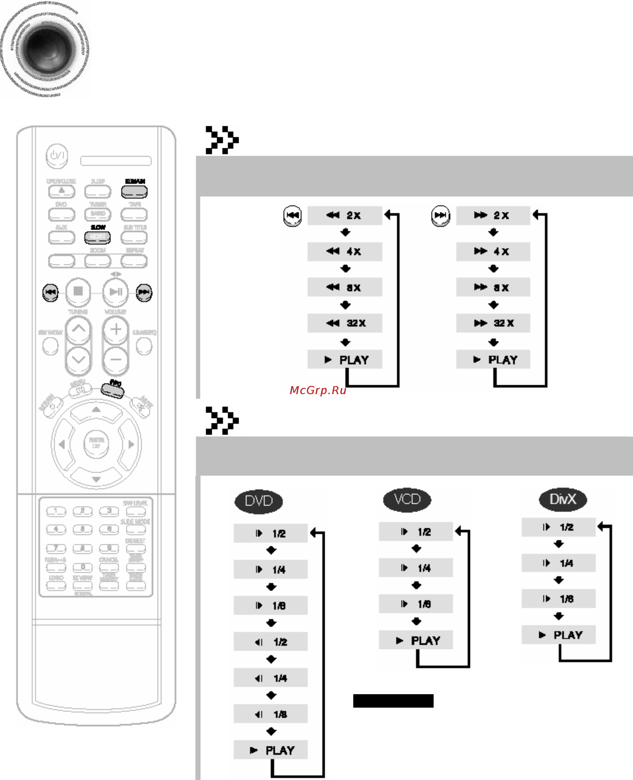 Samsung MM-DS80M [19/61] Ускоренное замедленное воспроизведение