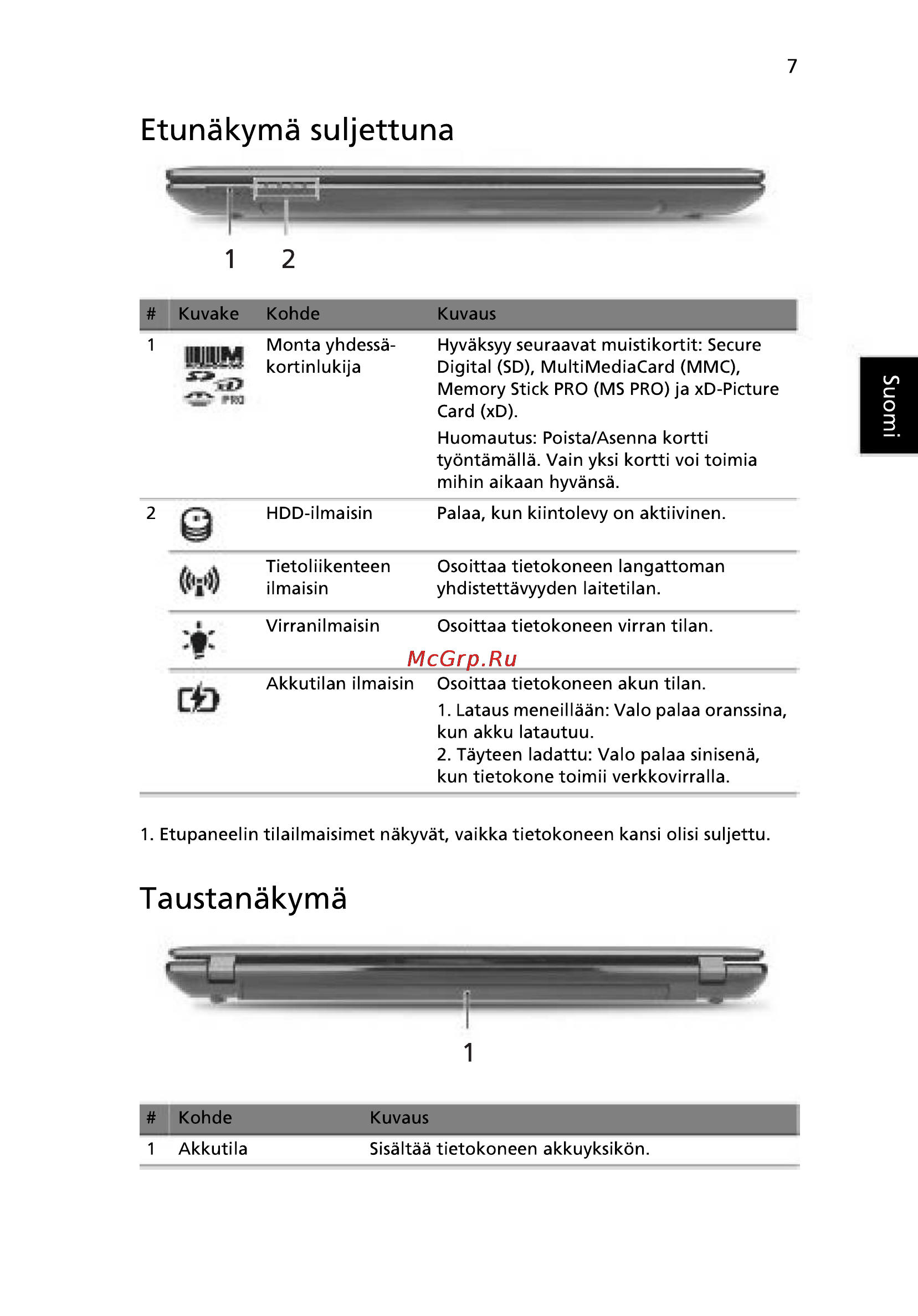 Acer 5750G-2314G50Mnkk [113/320] Etunäkymä suljettuna