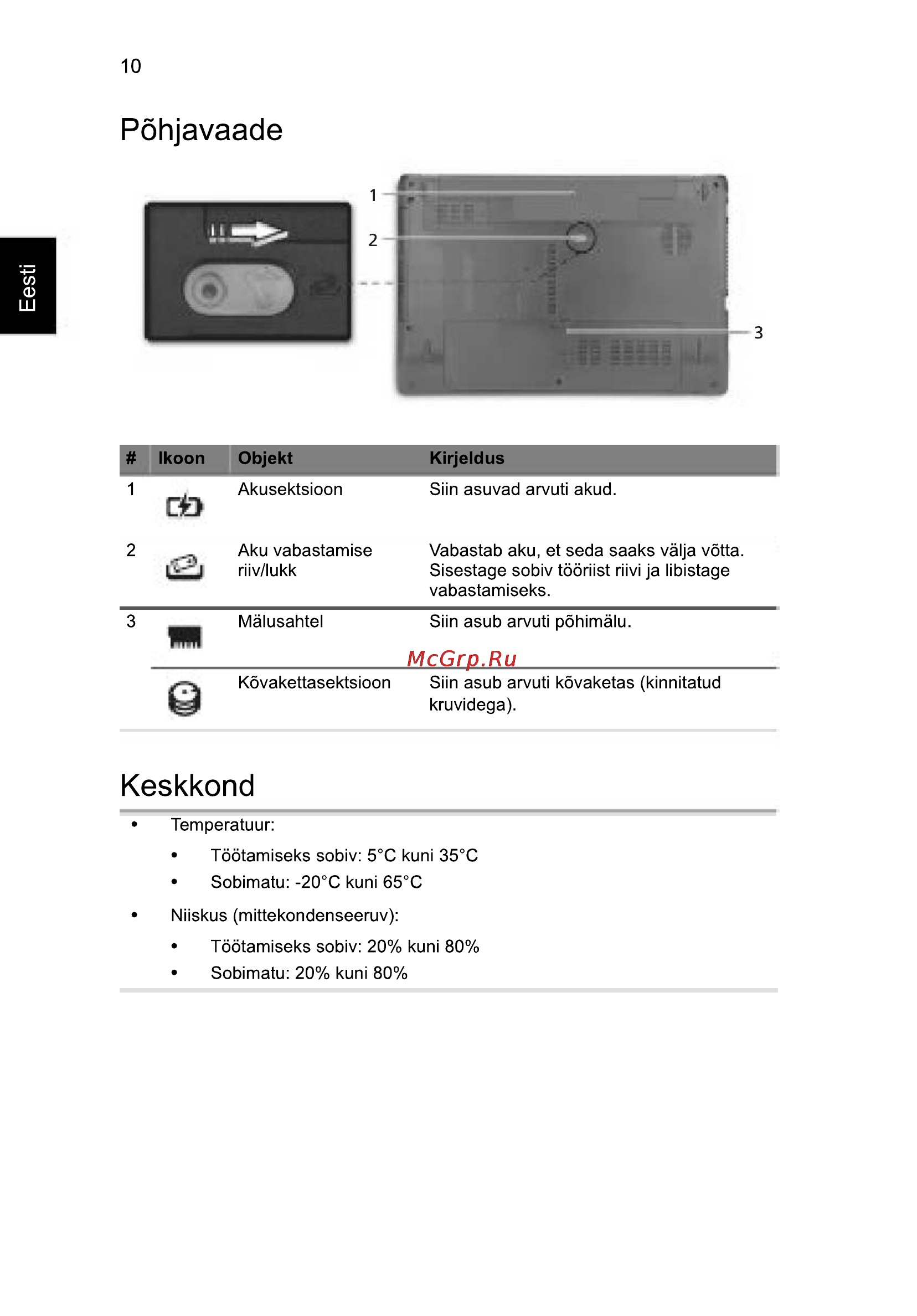Acer 5750G-2314G50Mnkk [218/320] Keskkond