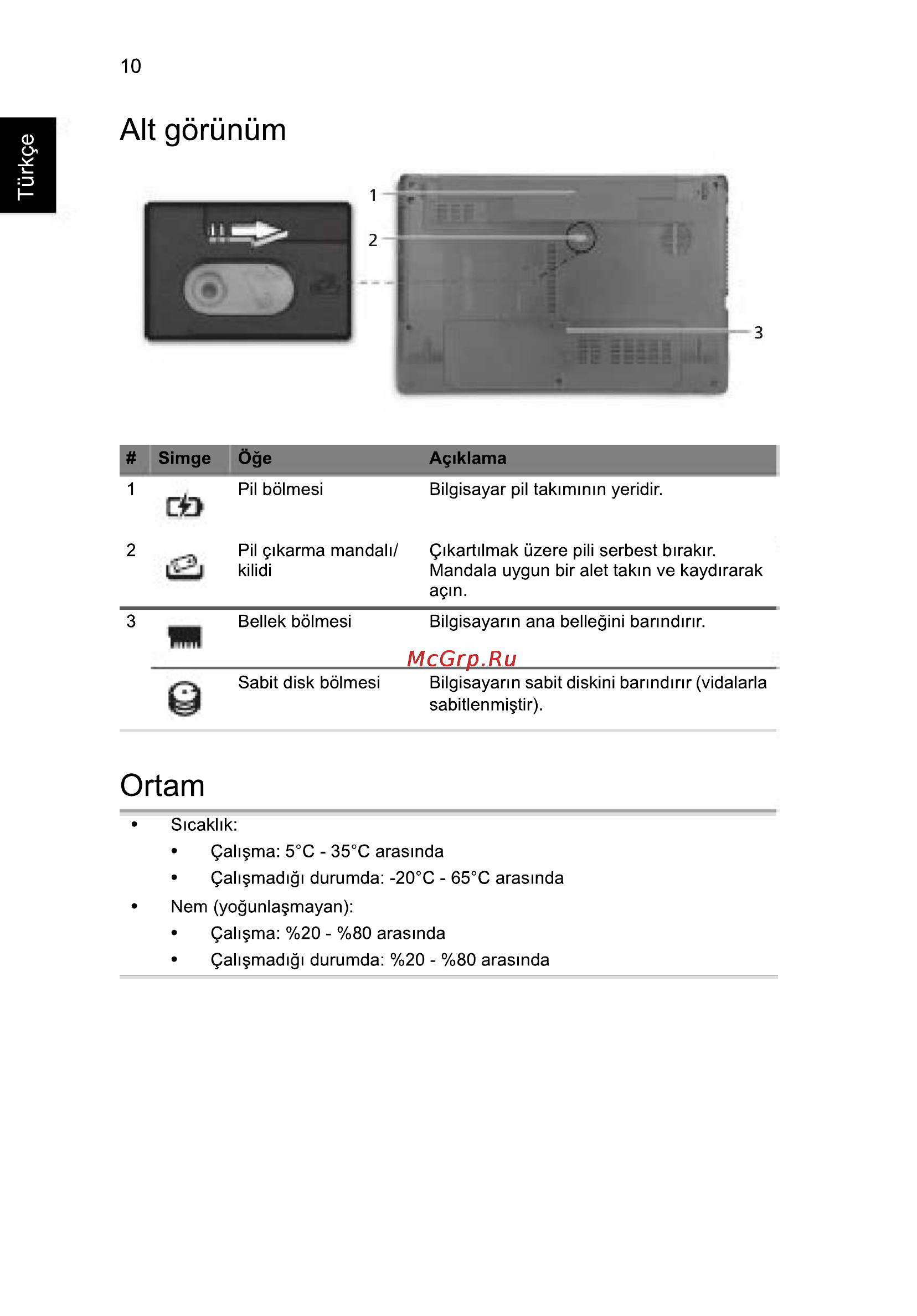 Acer 5750G-2314G50Mnkk [260/320] Alt gorunum