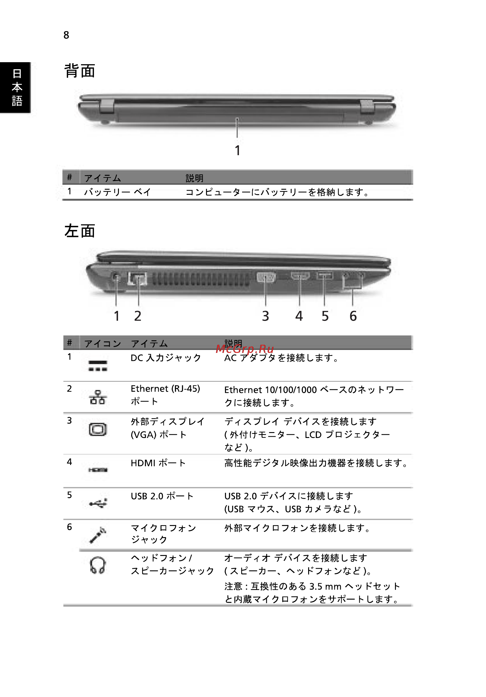 Acer 5750G-2314G50Mnkk [268/320] 3 4 5 6