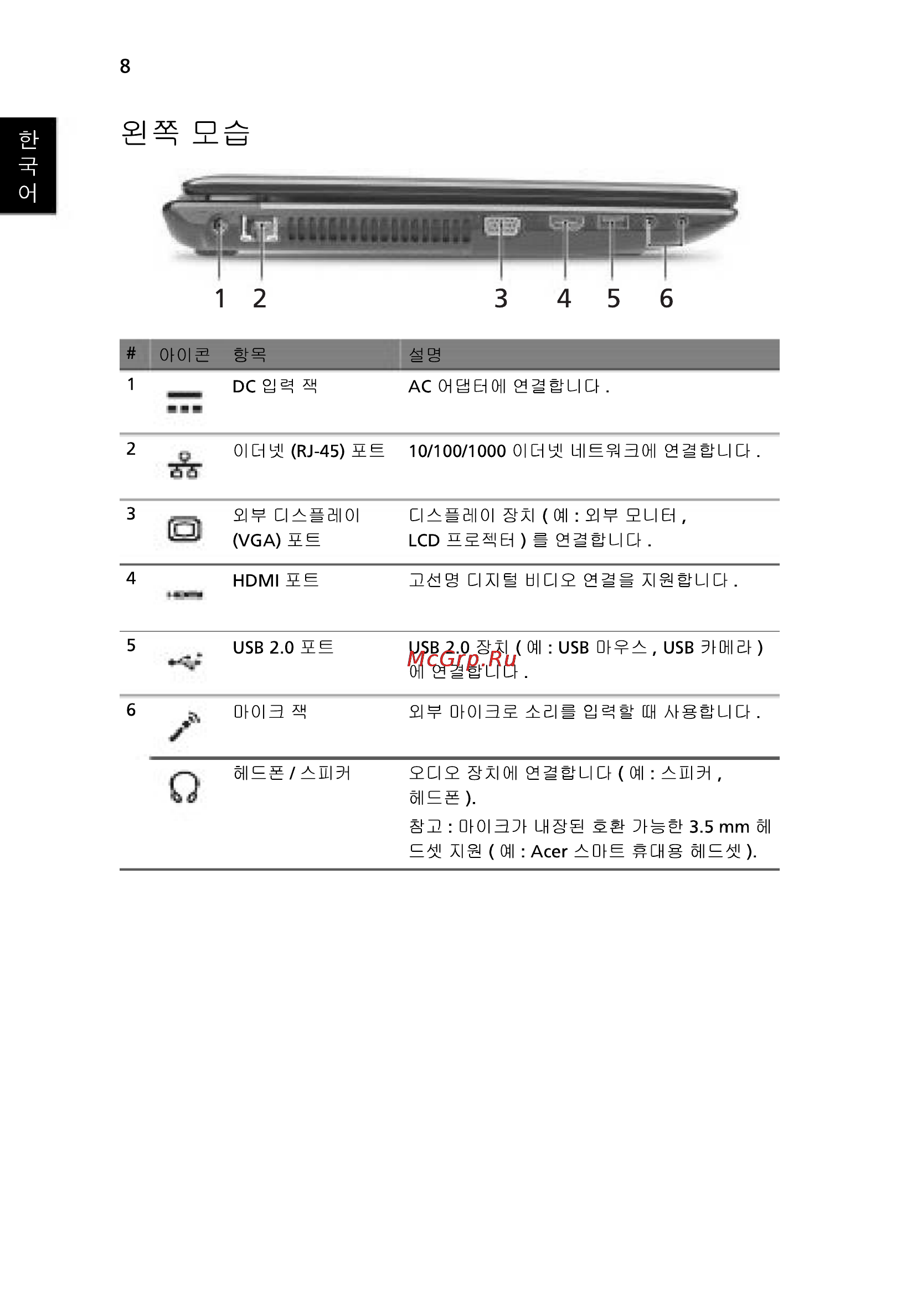 Acer 5750G-2314G50Mnkk Инструкция по эксплуатации онлайн [278/320] 295
