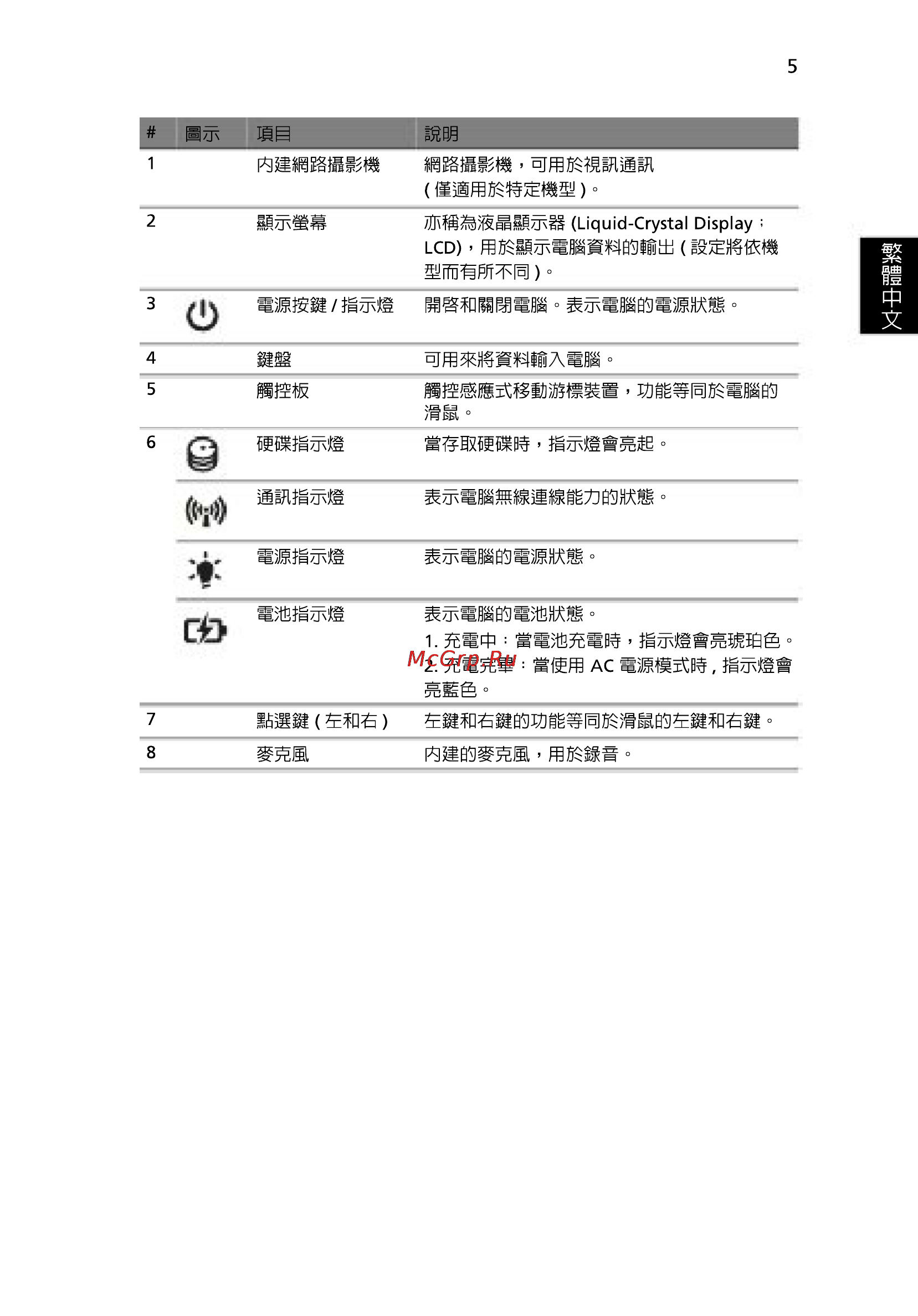 Acer 5750G-2314G50Mnkk [285/320] Itww ih5b w5sie
