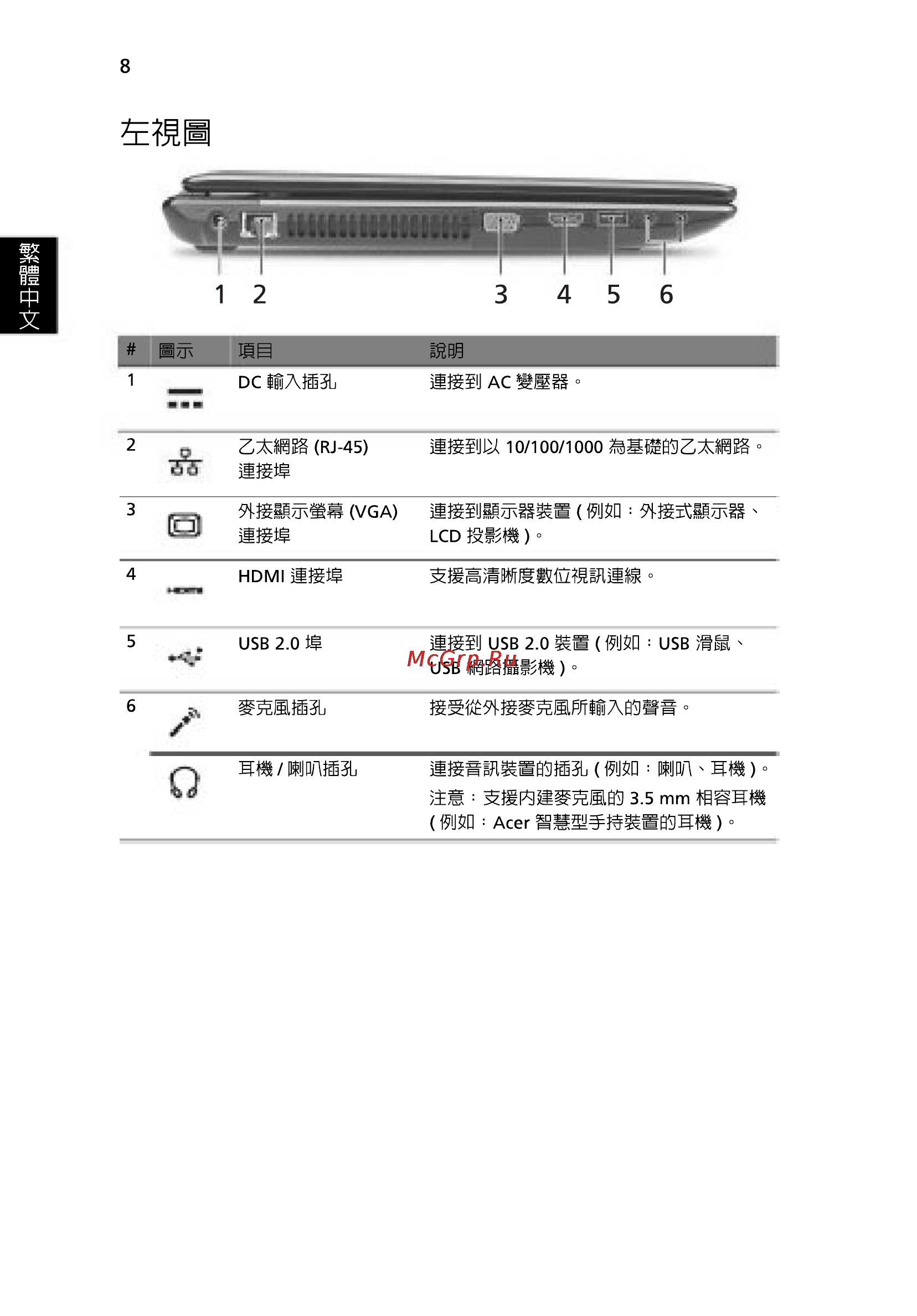 Acer 5750G-2314G50Mnkk [288/320] I i г