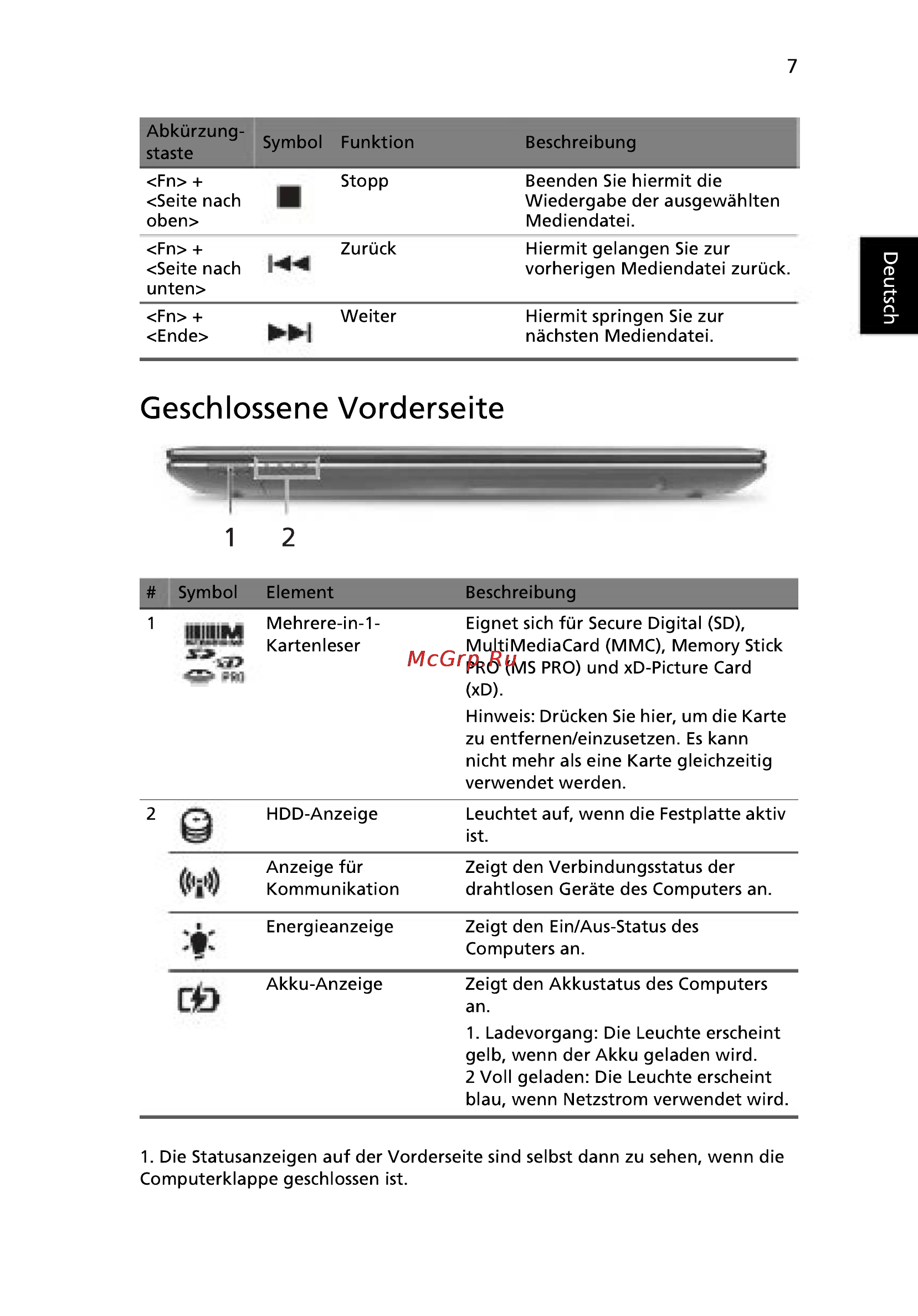 Acer 5750G-2314G50Mnkk [29/320] Geschlossene vorderseite