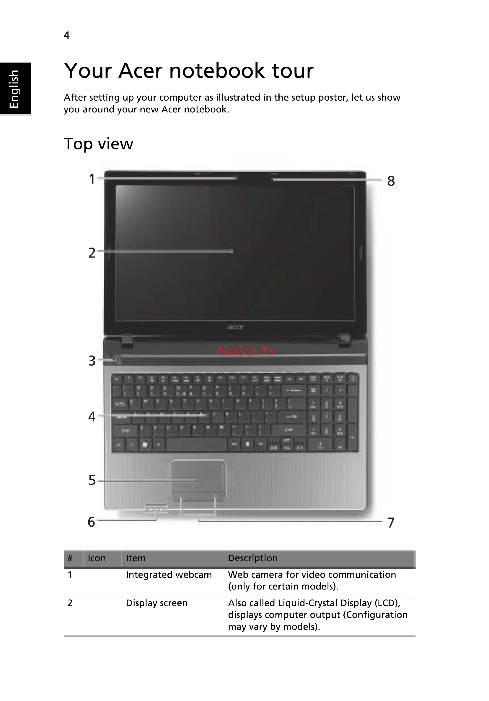 Acer 5750G-2314G50Mnkk [6/320] Your acer notebook tour