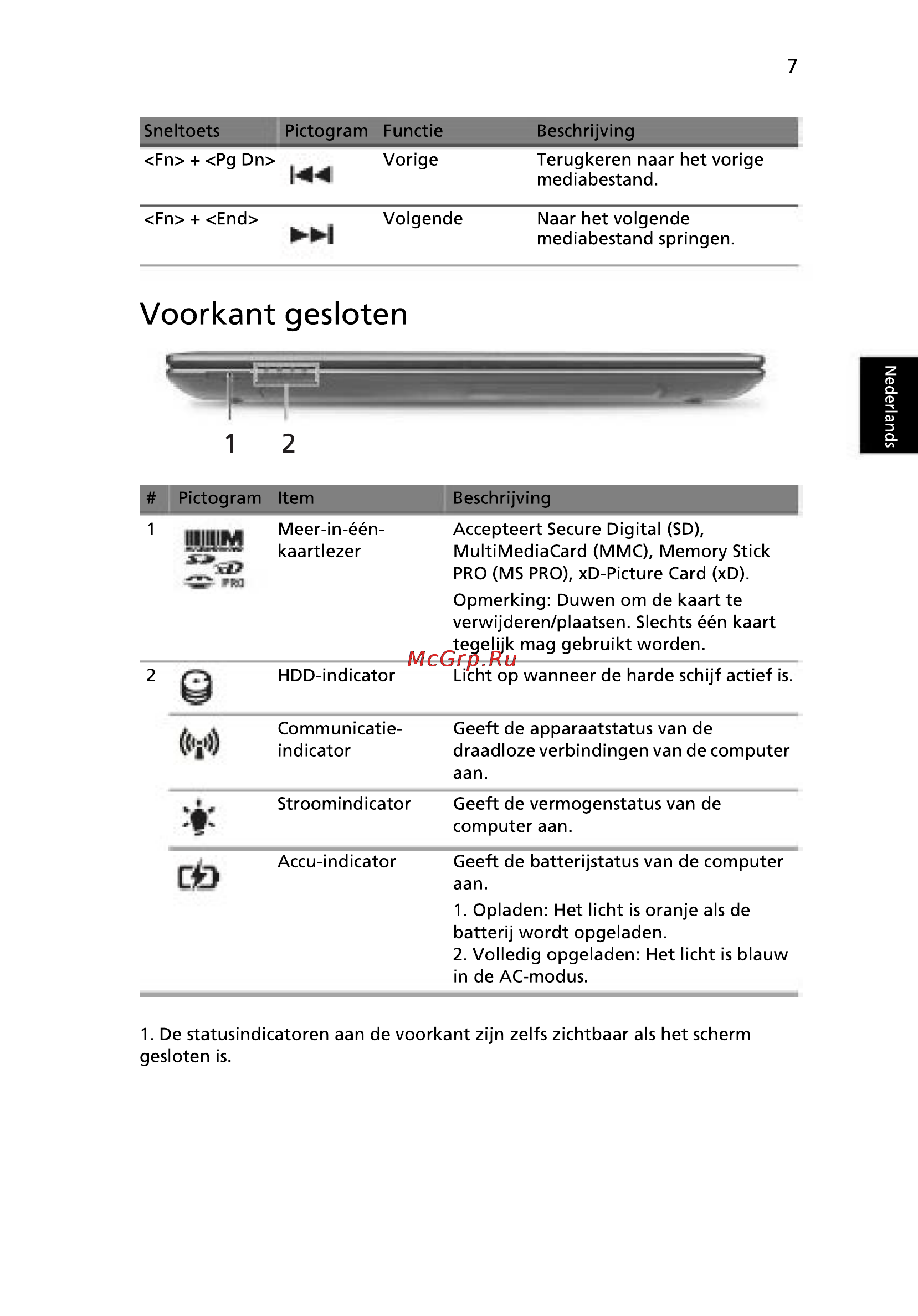 Acer 5750G-2314G50Mnkk [73/320] Voorkant gesloten