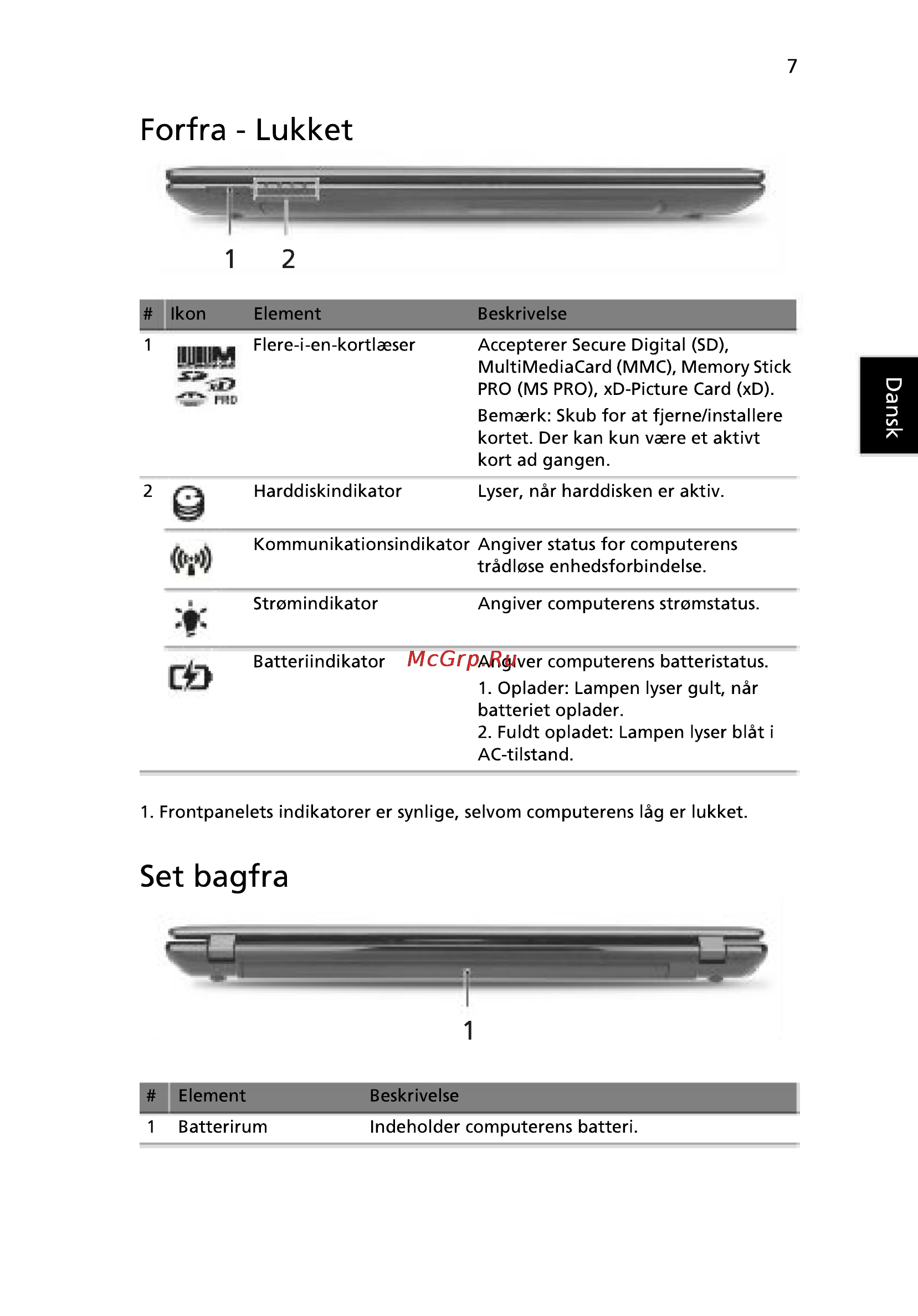 Acer 5750G-2314G50Mnkk [93/320] Forfra lukket