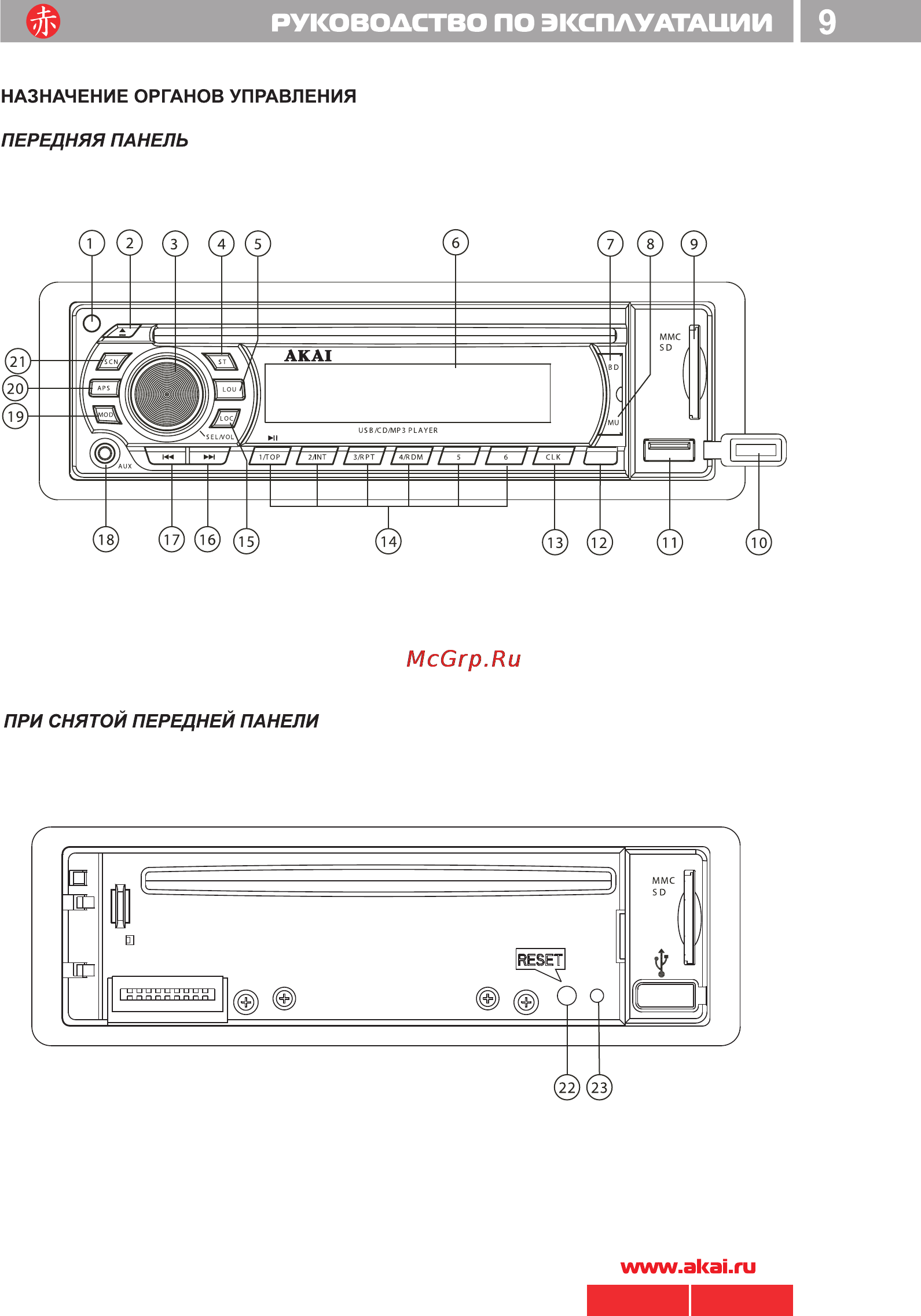 Akai ACR-220MMU [10/19] Руководство по эксплуатации i 9