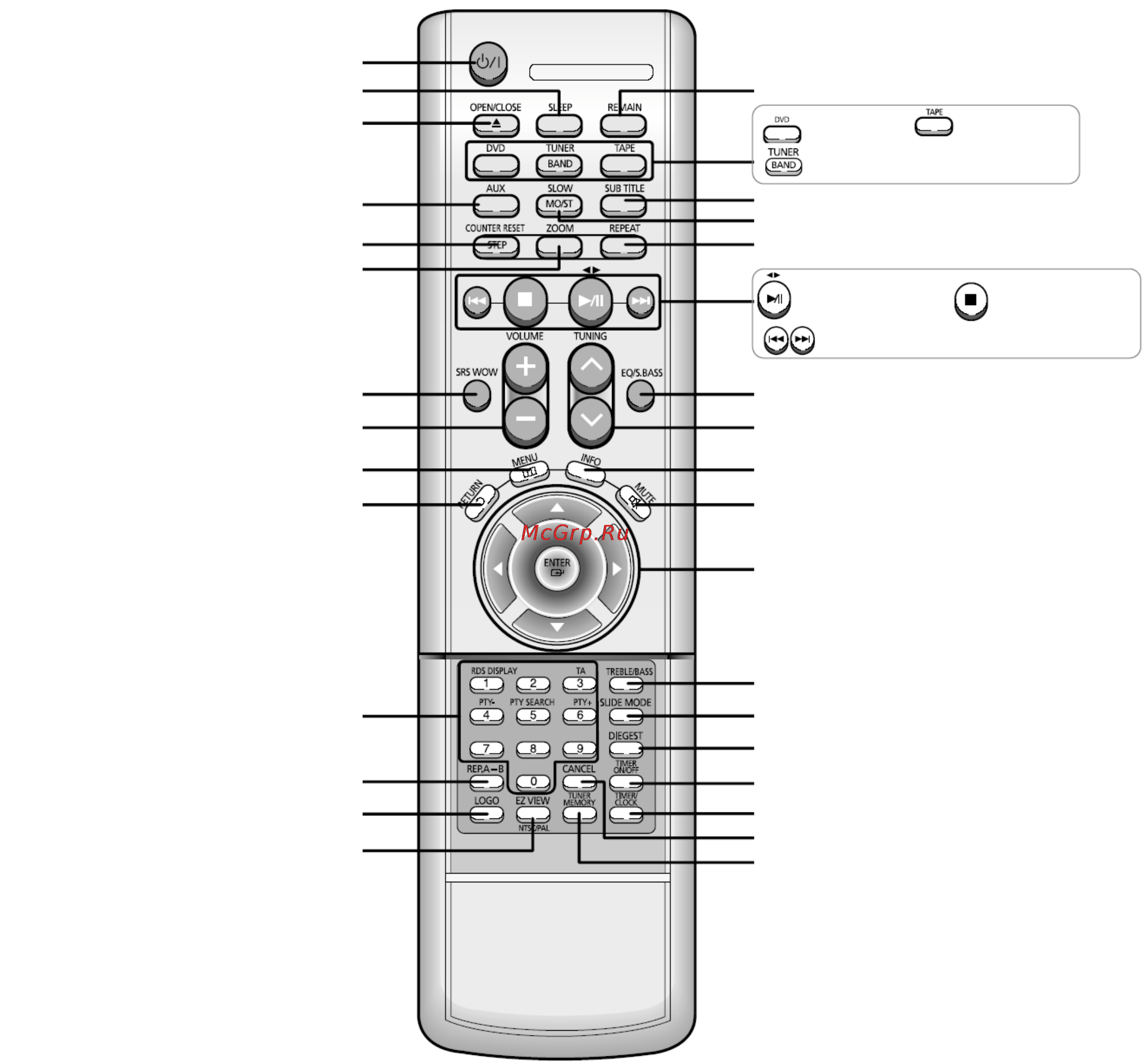 Samsung MM-DJ8 [8/64] Описание системы