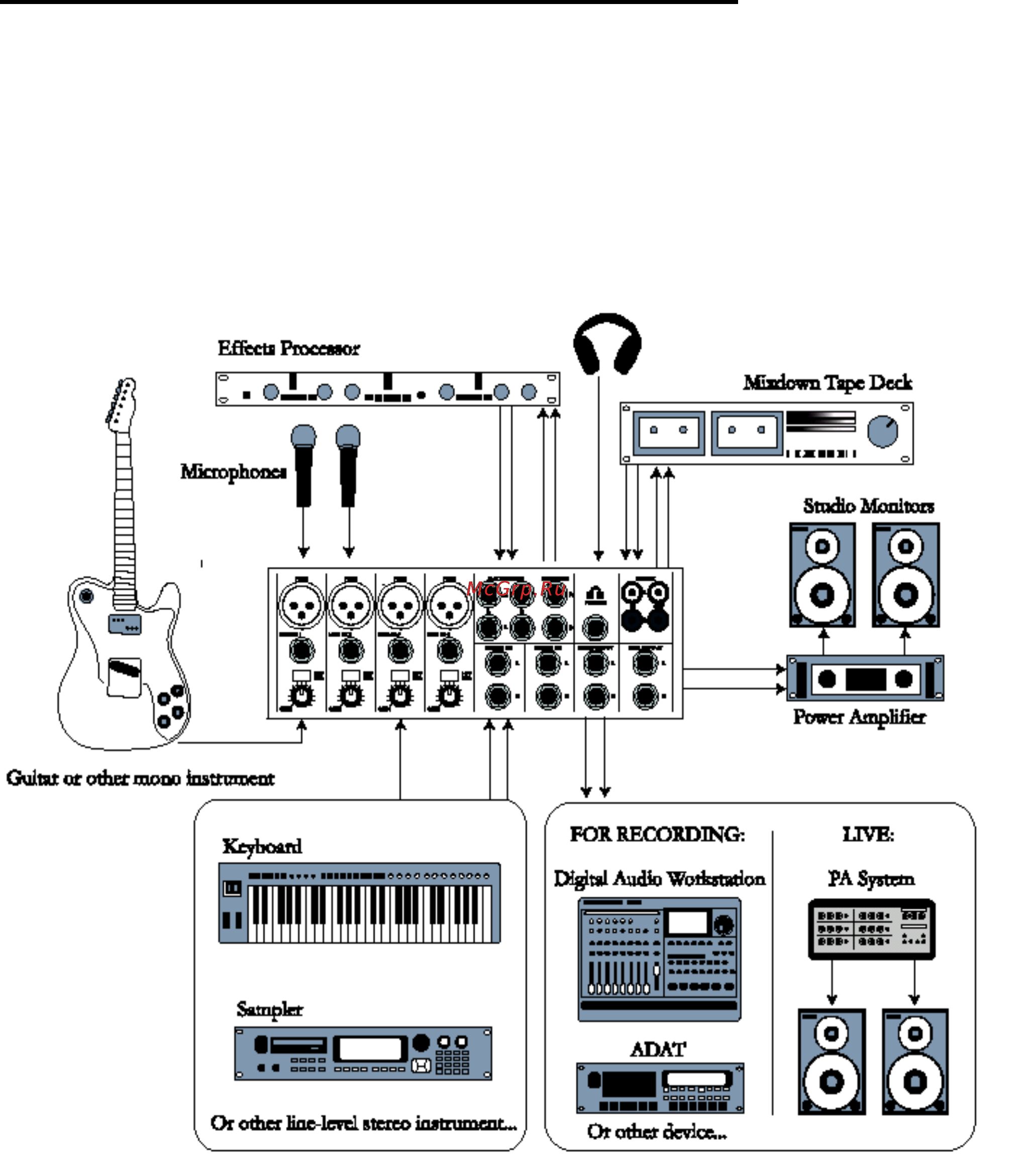 Alesis MULTIMIX 8USB [10/27] Начинаем подключение multimix8fx