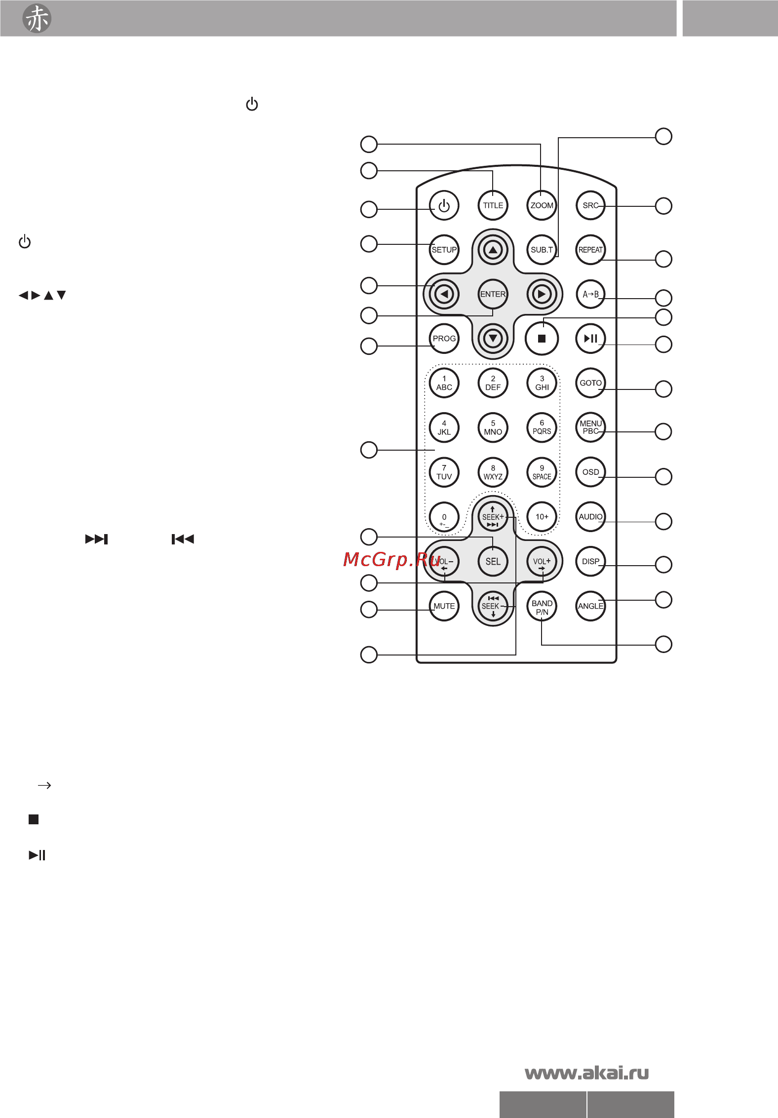 Akai ADV-60DR [6/26] Page 6