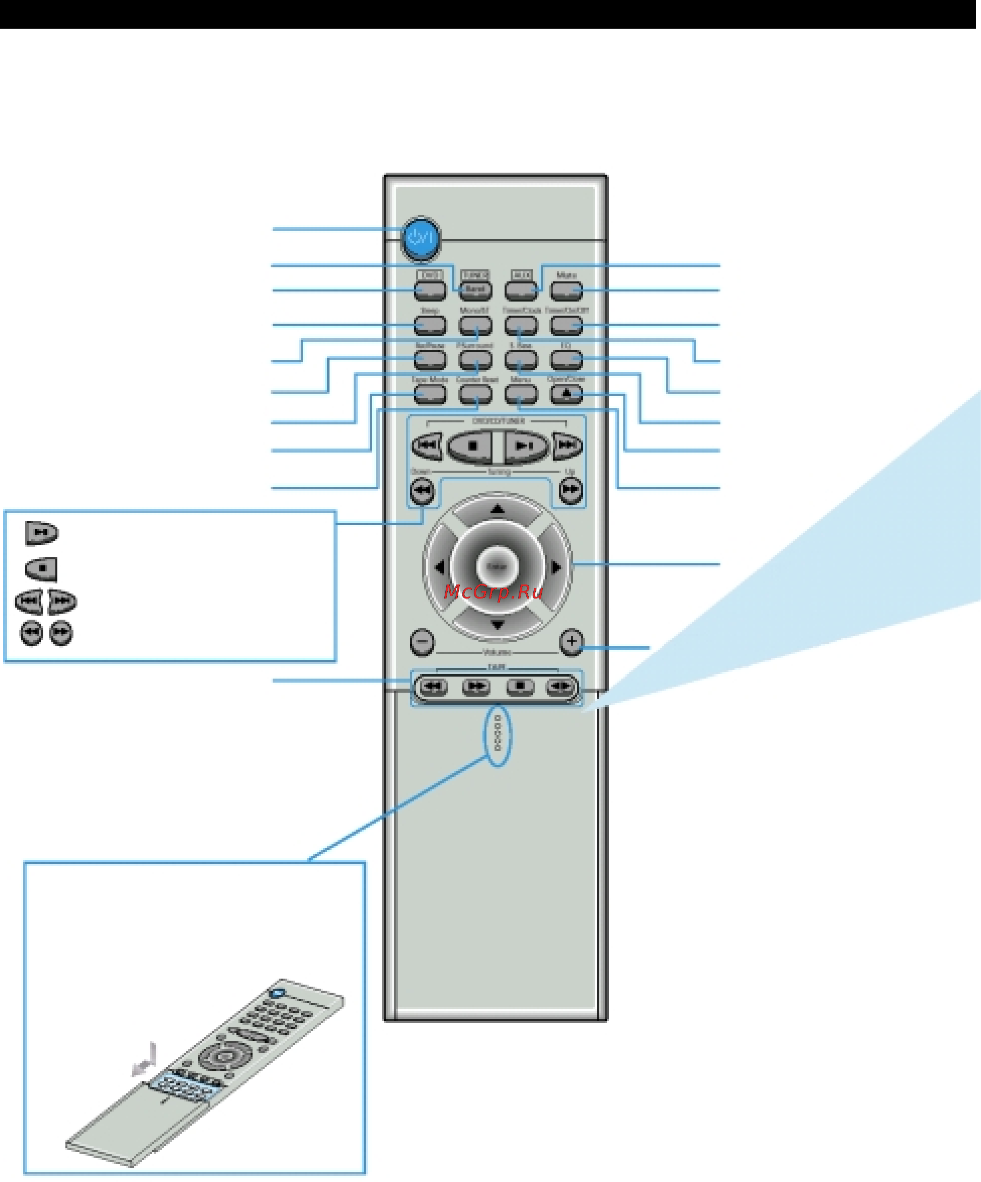 Samsung MM-DB9 [6/35] Пульт дистанционного управления